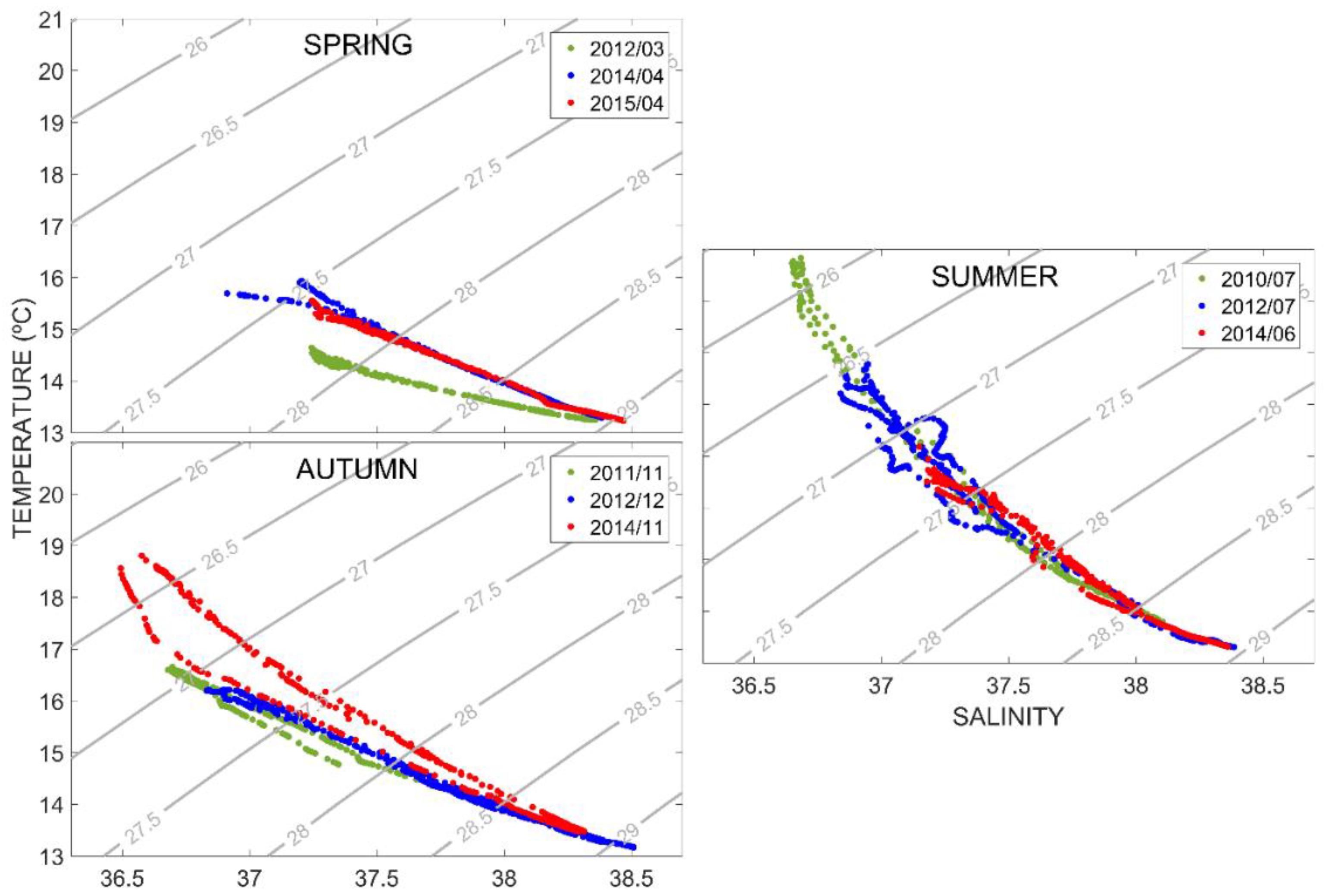 Water 10 00938 g003 Water 10 00938 g003