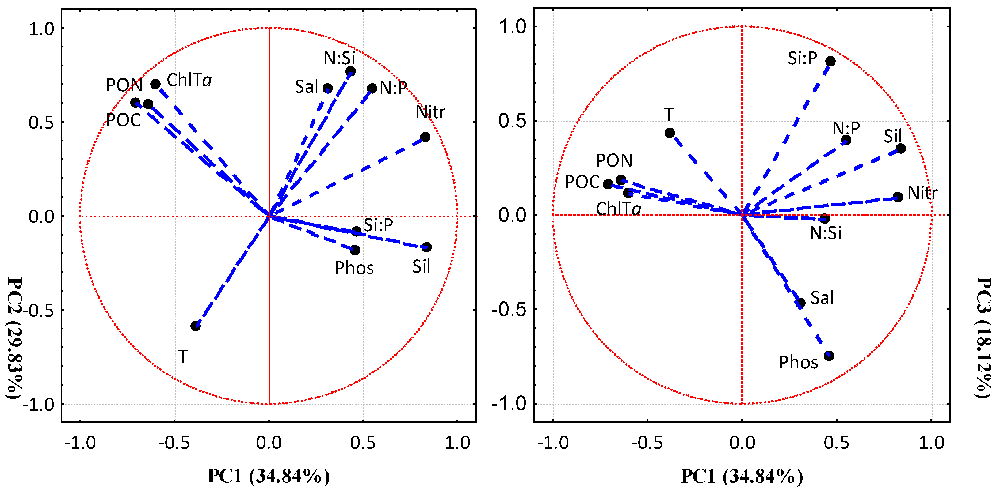 Water 10 00938 g007 Water 10 00938 g007