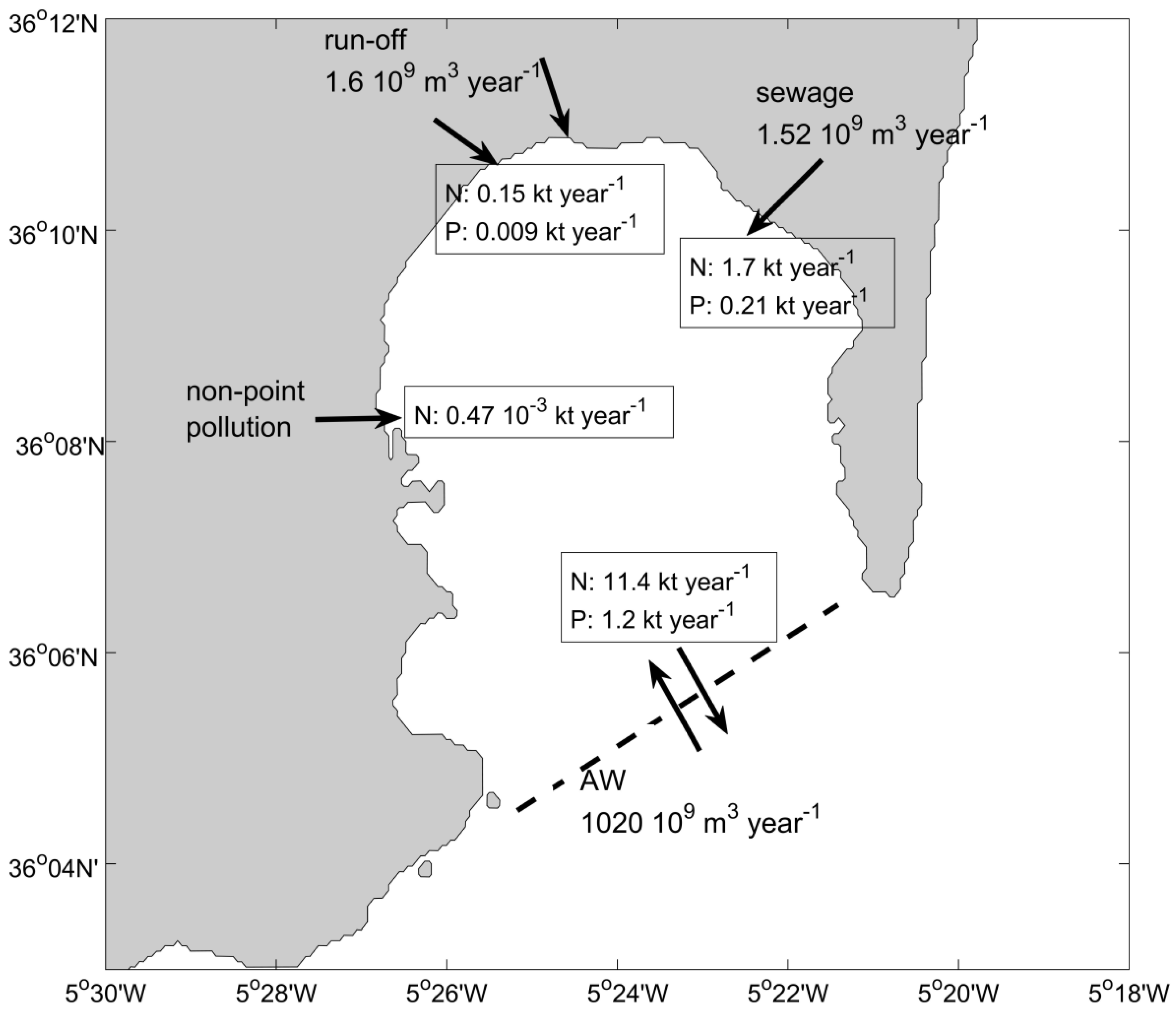 Water 10 00938 g010 Water 10 00938 g010