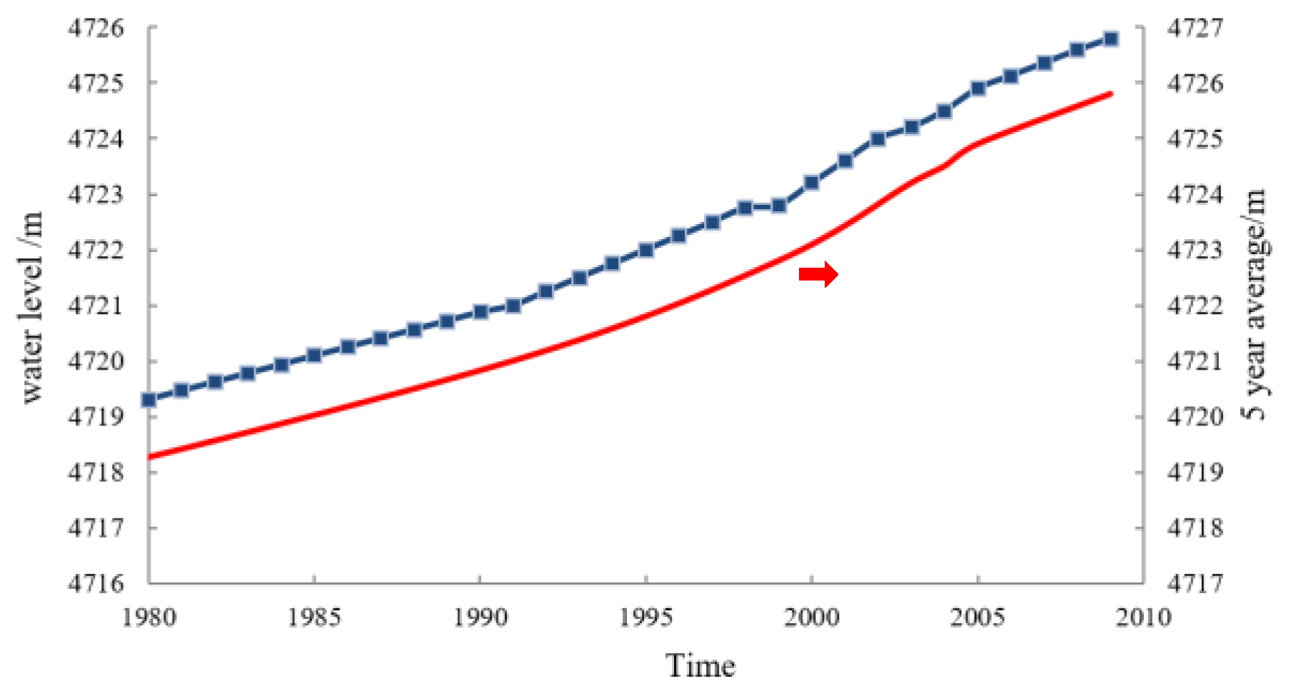 Water 10 00941 g003 Water 10 00941 g003