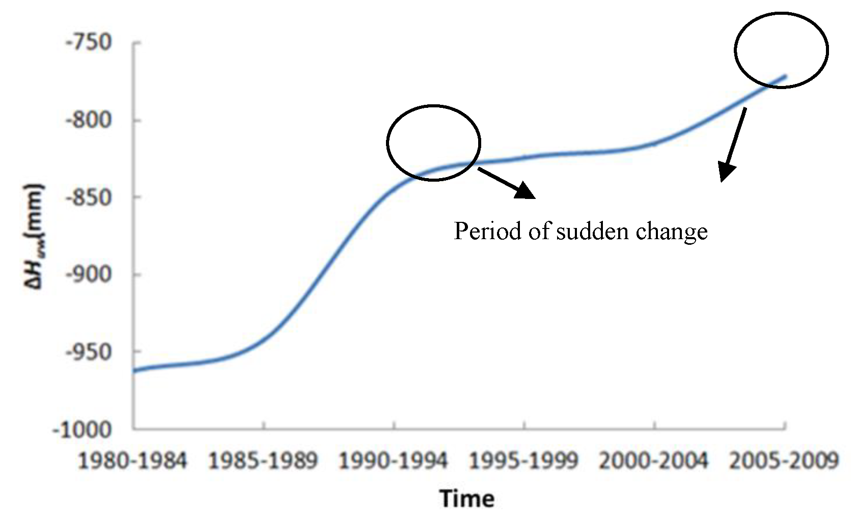Water 10 00941 g005 Water 10 00941 g005