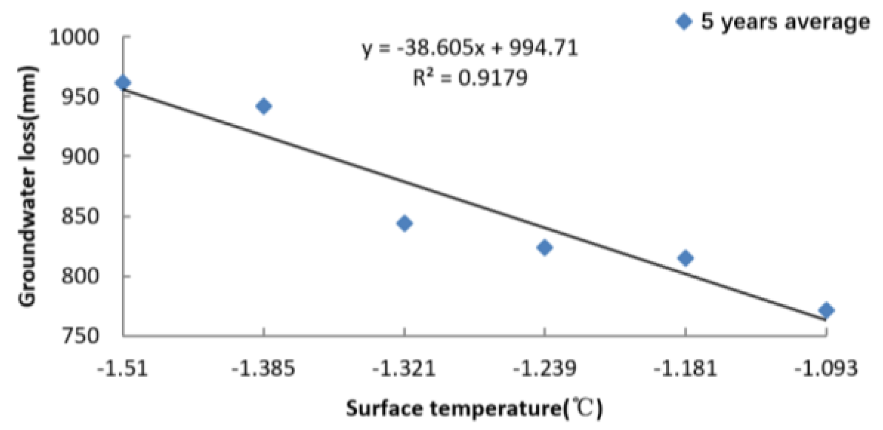 Water 10 00941 g006 Water 10 00941 g006