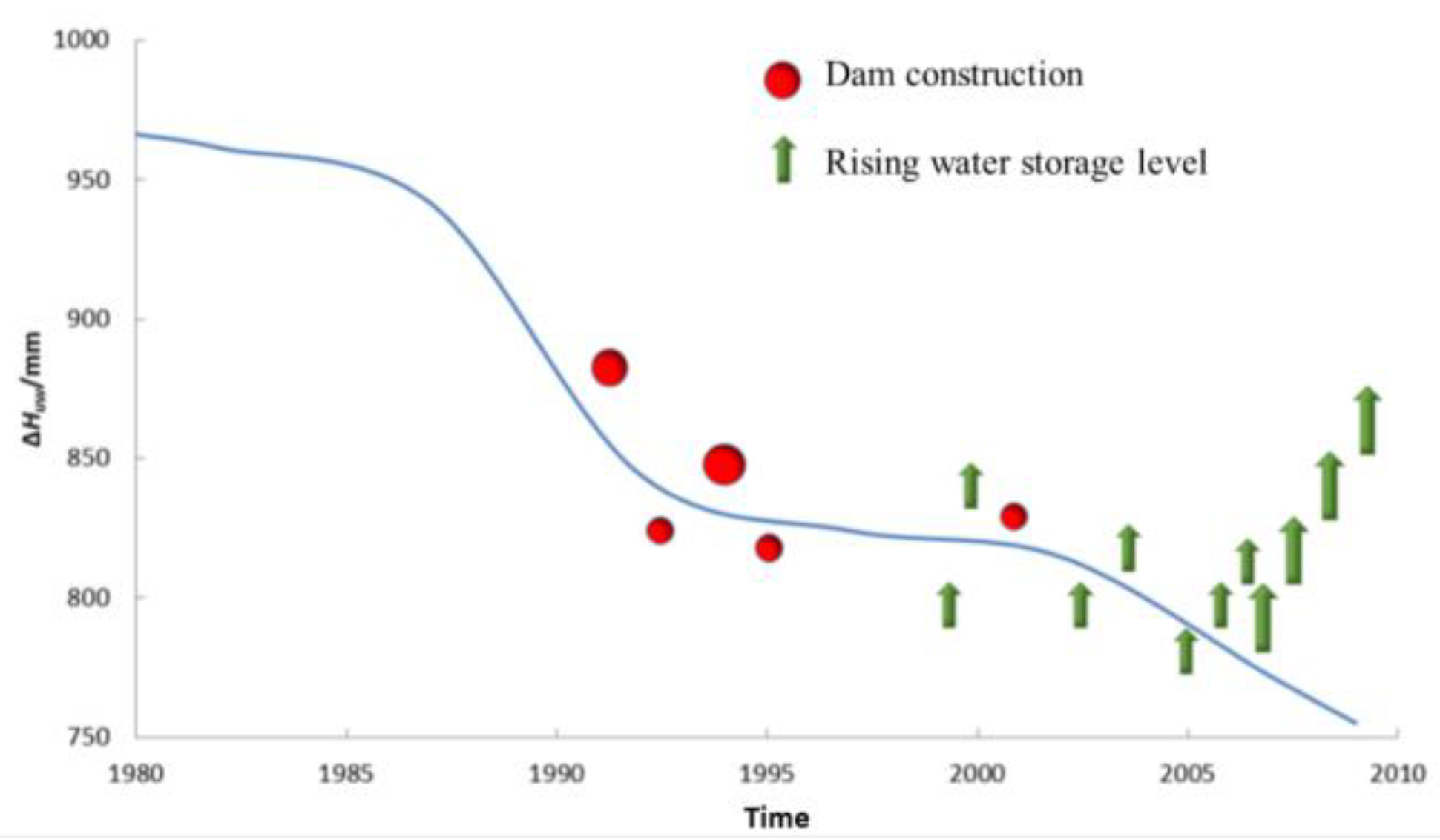 Water 10 00941 g007 Water 10 00941 g007
