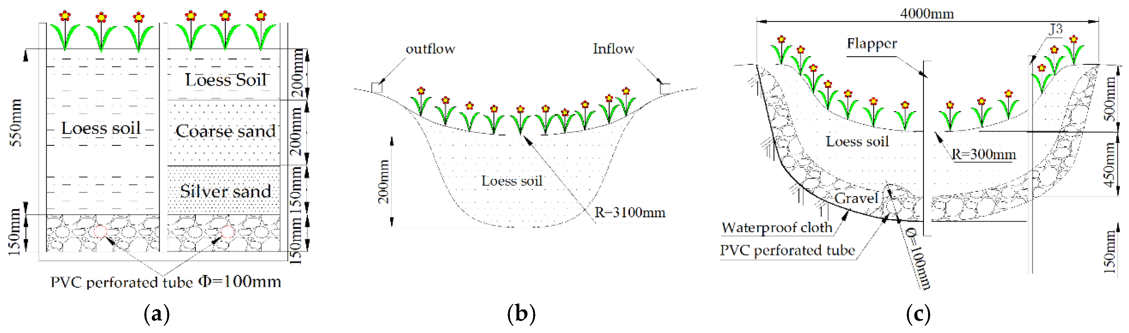 Water 10 00944 g003 Water 10 00944 g003