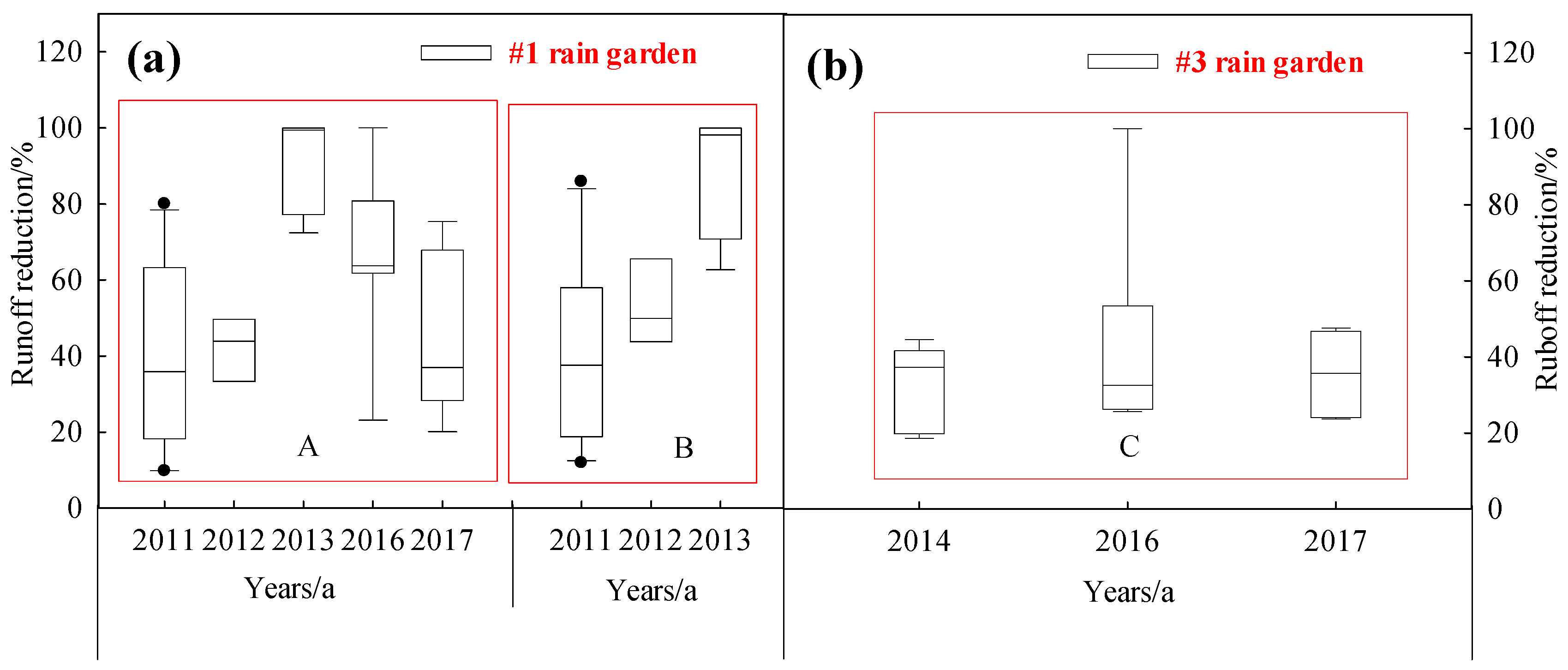 Water 10 00944 g005 Water 10 00944 g005