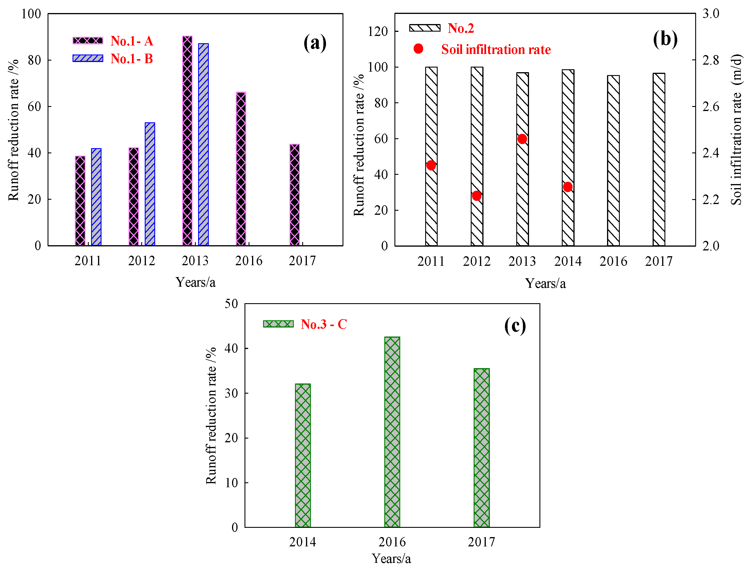 Water 10 00944 g007 Water 10 00944 g007