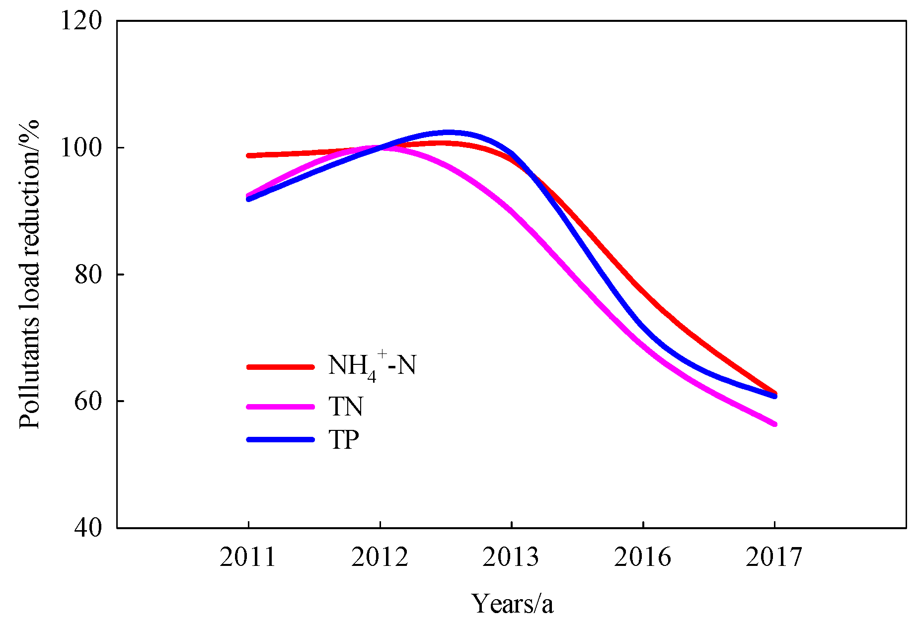 Water 10 00944 g008 Water 10 00944 g008