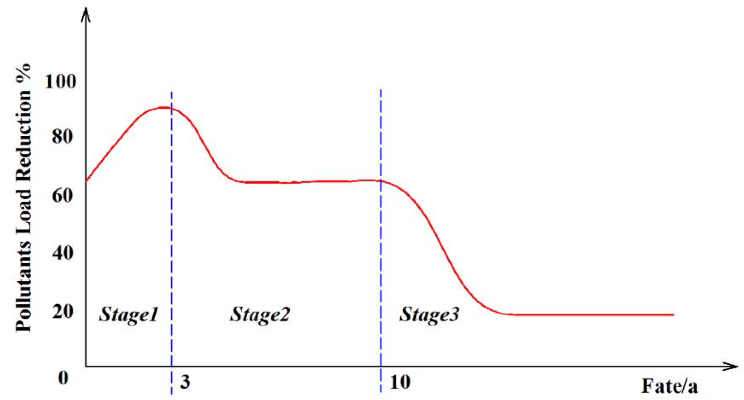 Water 10 00944 g009 Water 10 00944 g009