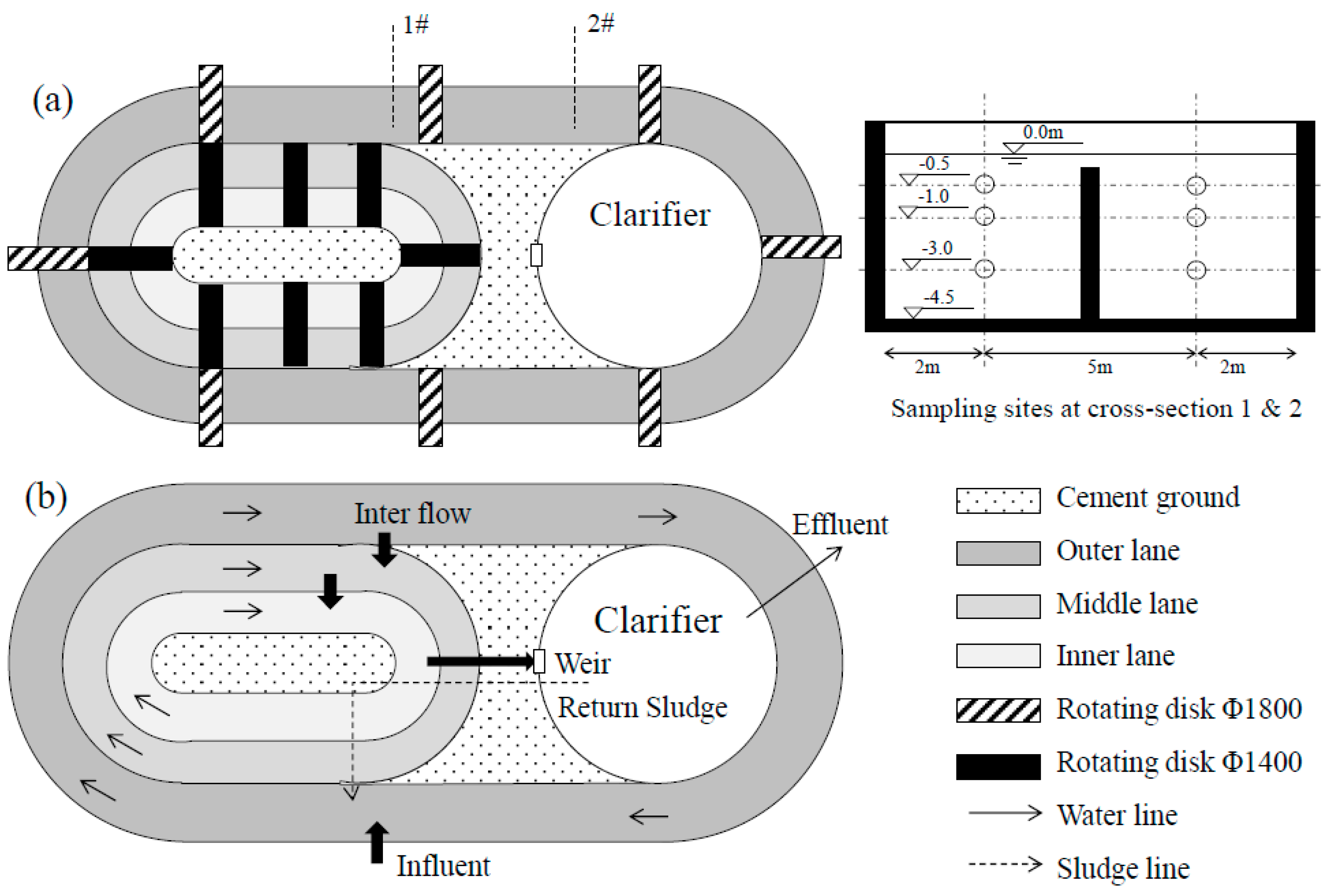 Water 10 00945 g001 Water 10 00945 g001