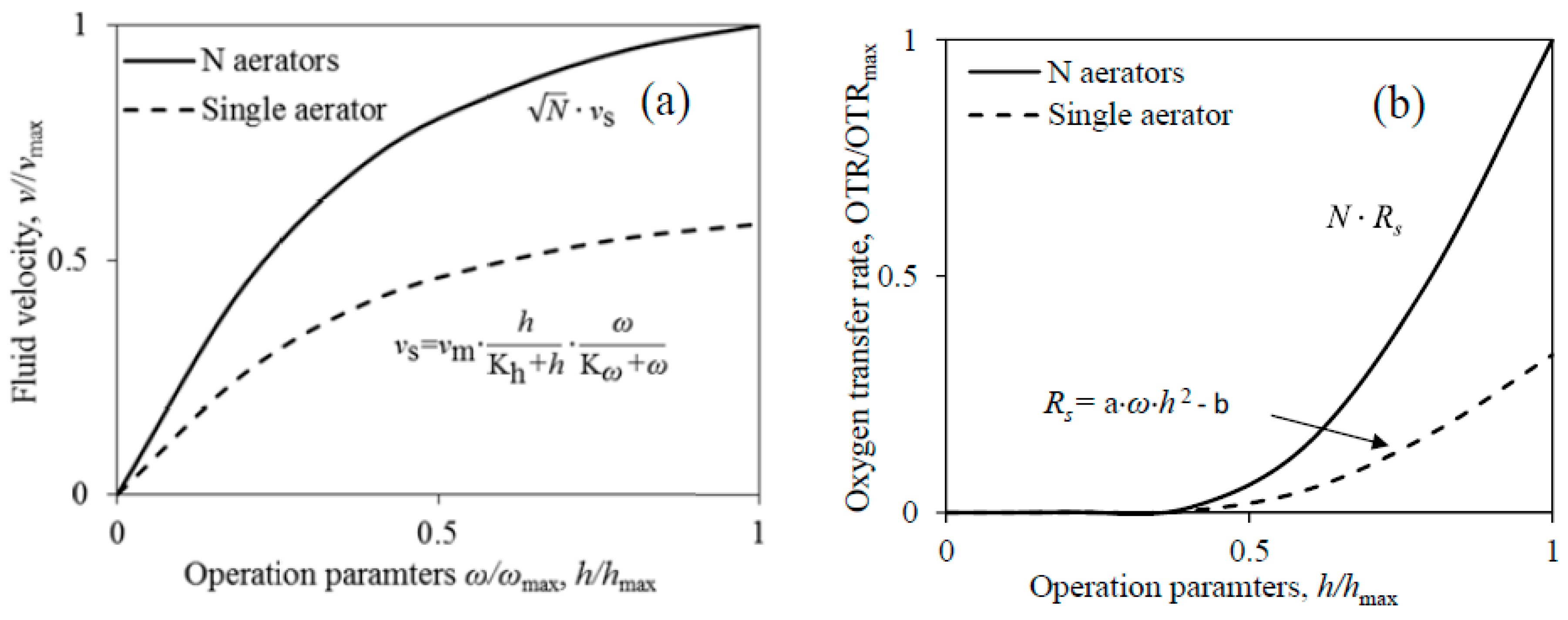 Water 10 00945 g002 Water 10 00945 g002