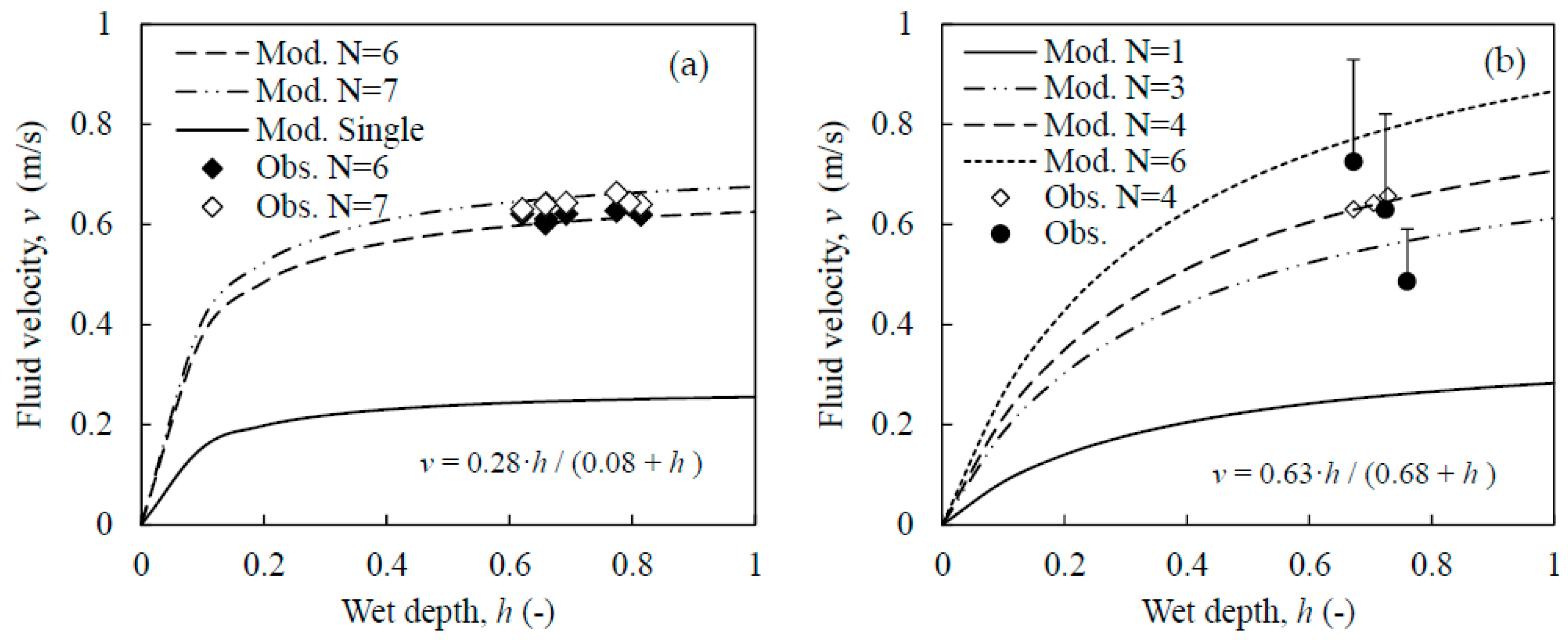 Water 10 00945 g004 Water 10 00945 g004