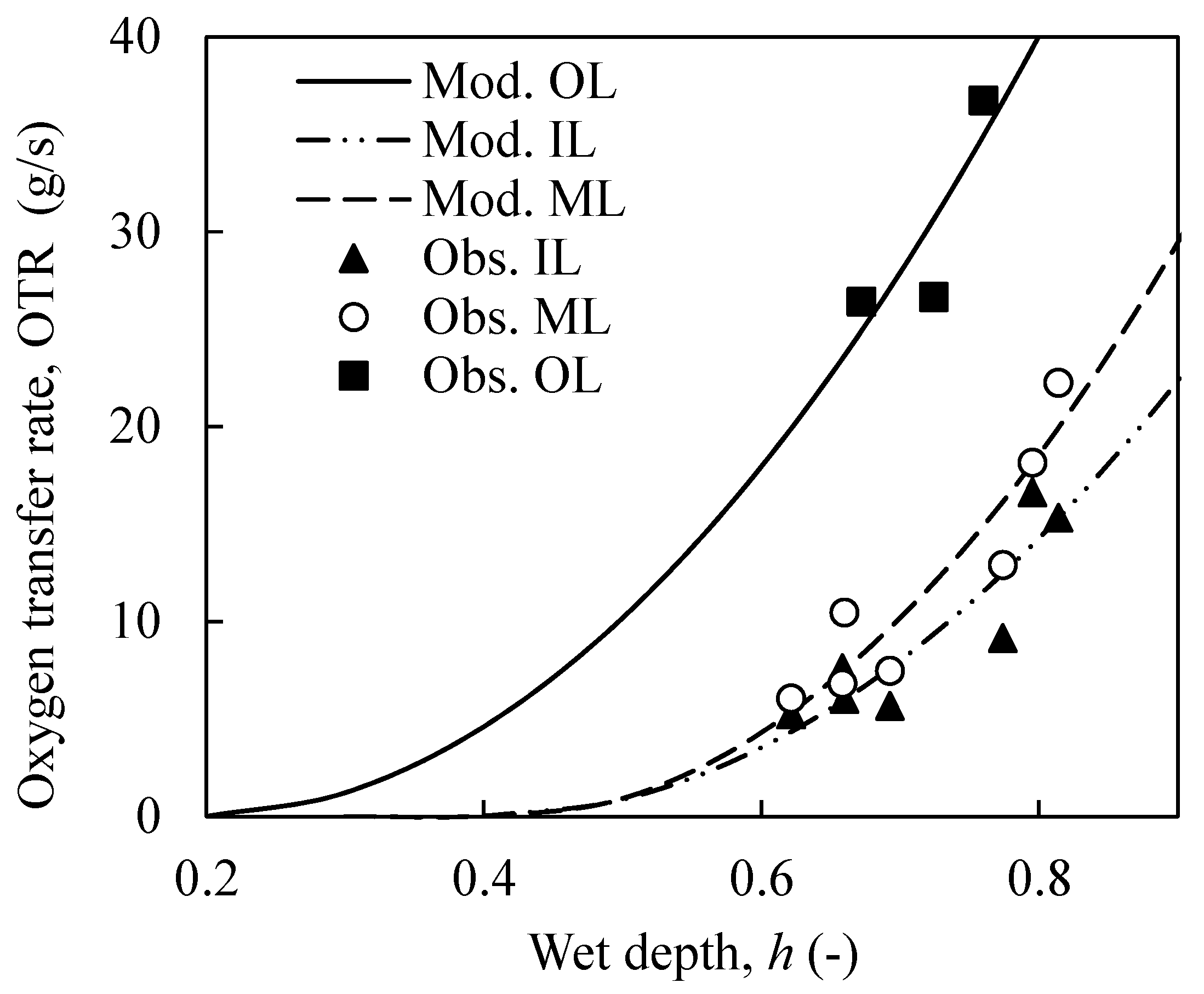Water 10 00945 g005 Water 10 00945 g005