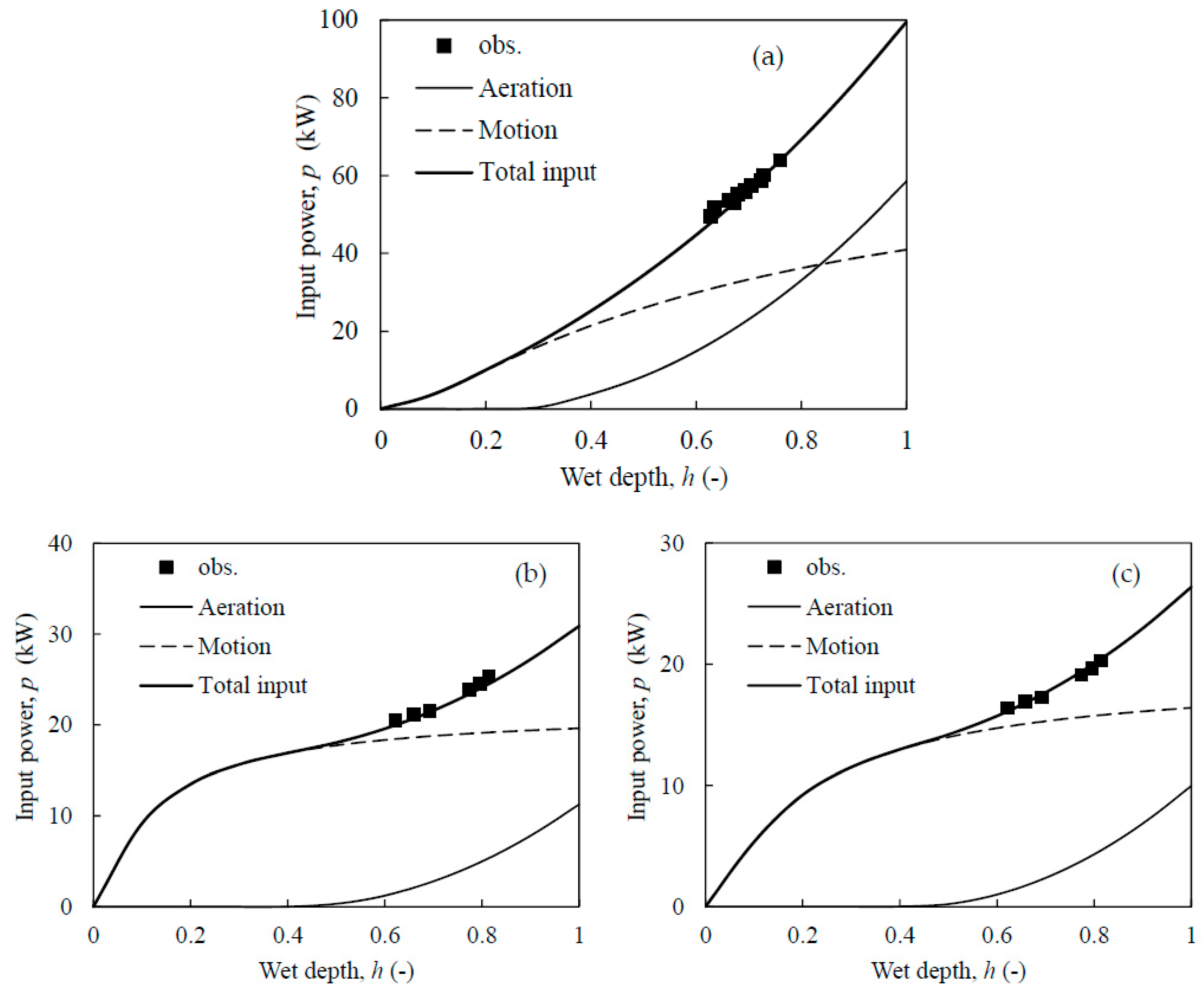 Water 10 00945 g006 Water 10 00945 g006