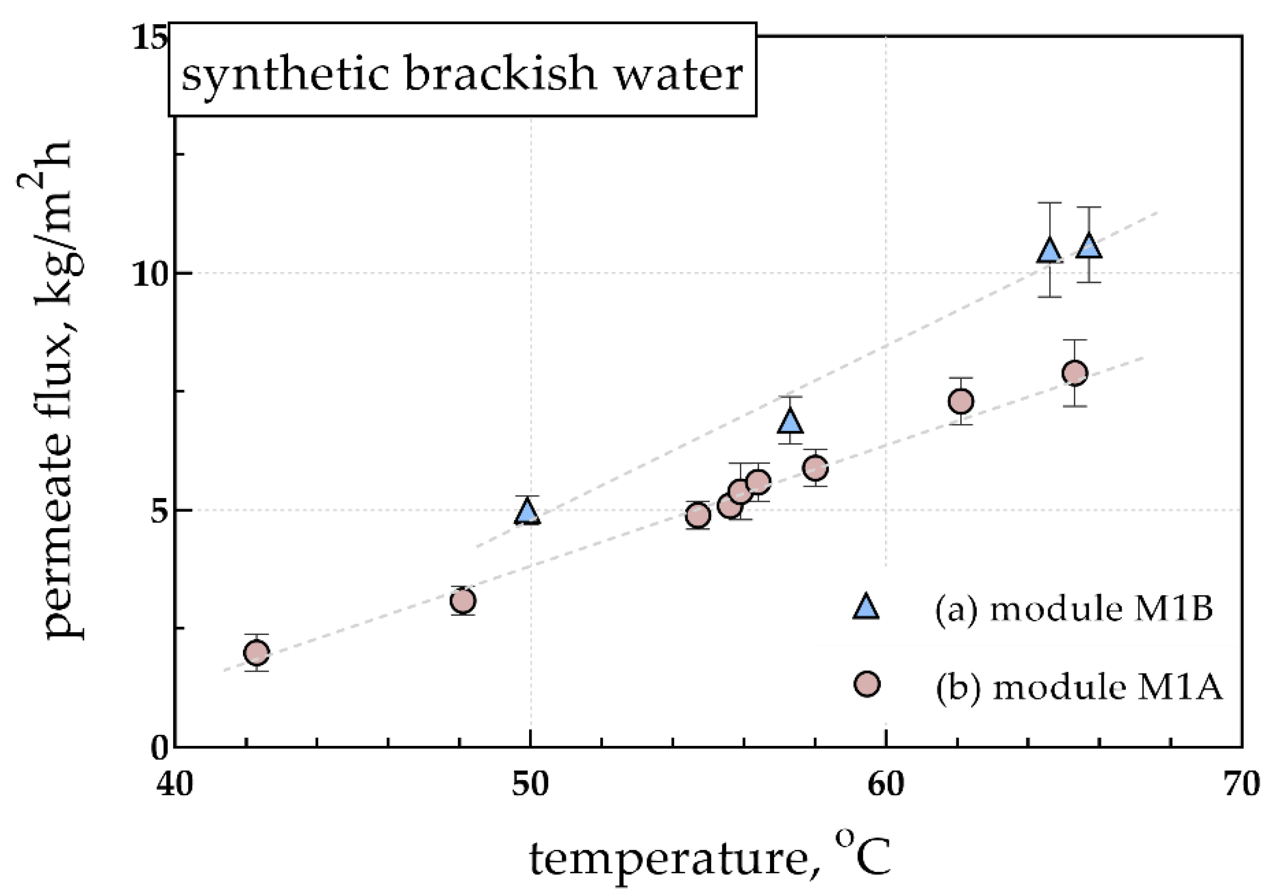 Water 10 00947 g005