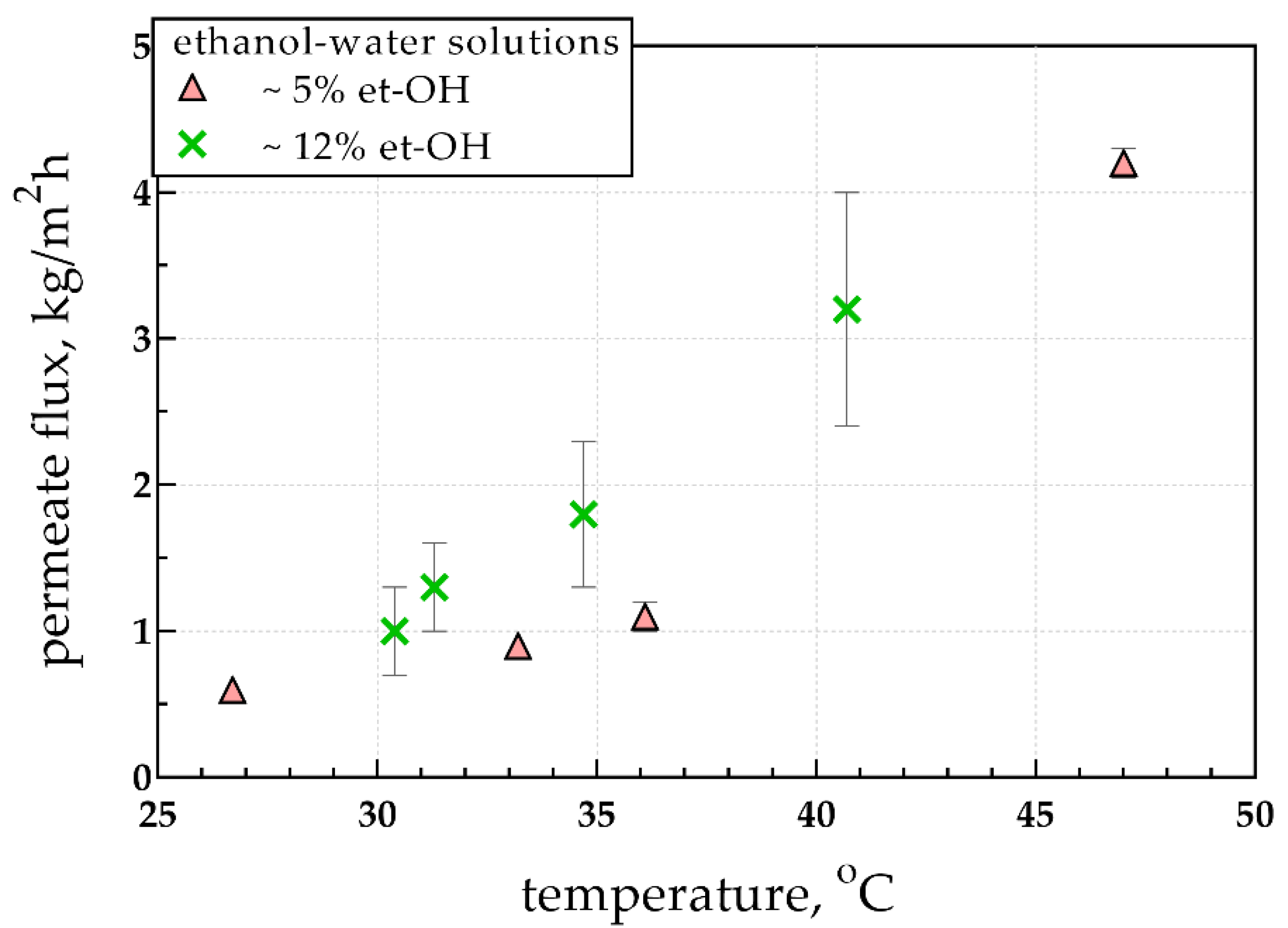 Water 10 00947 g006
