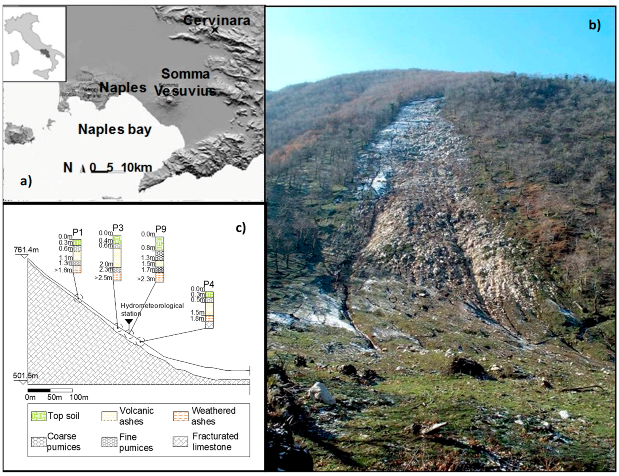 Water 10 00948 g001 Water 10 00948 g001