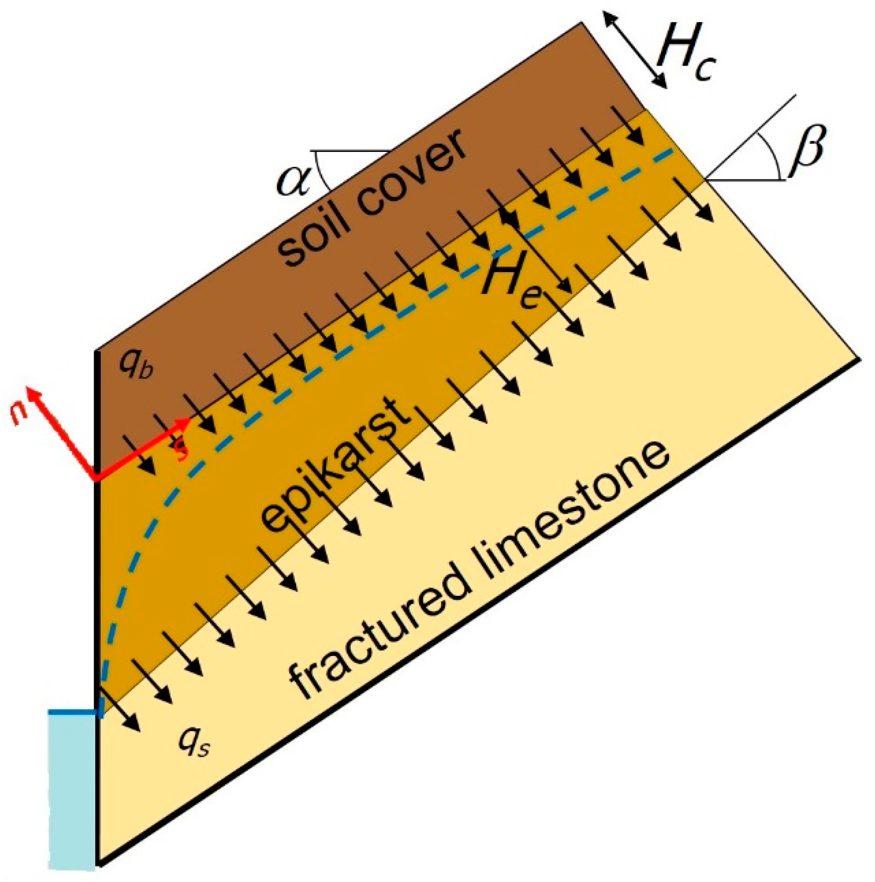 Water 10 00948 g003 Water 10 00948 g003