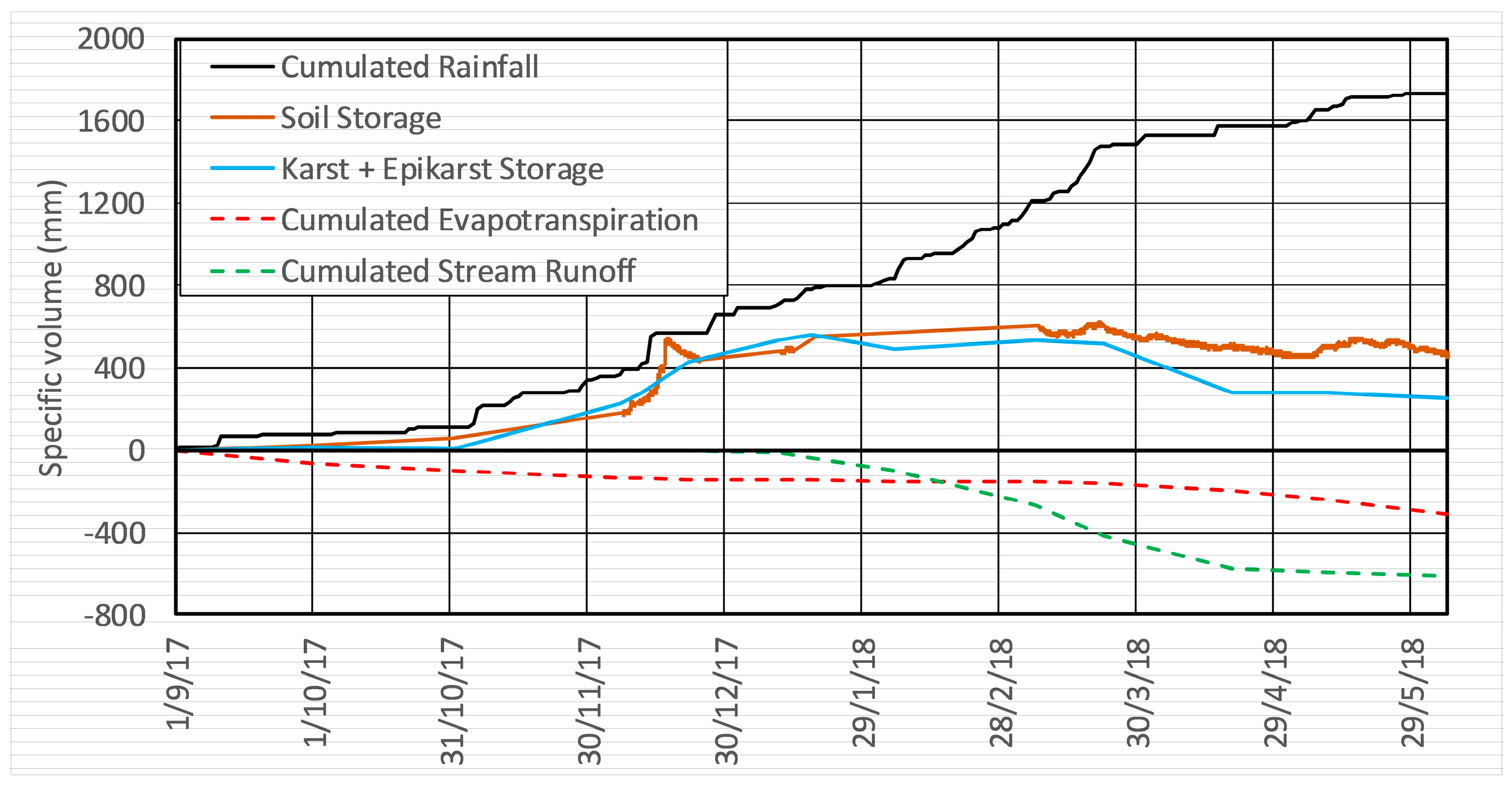 Water 10 00948 g004 Water 10 00948 g004
