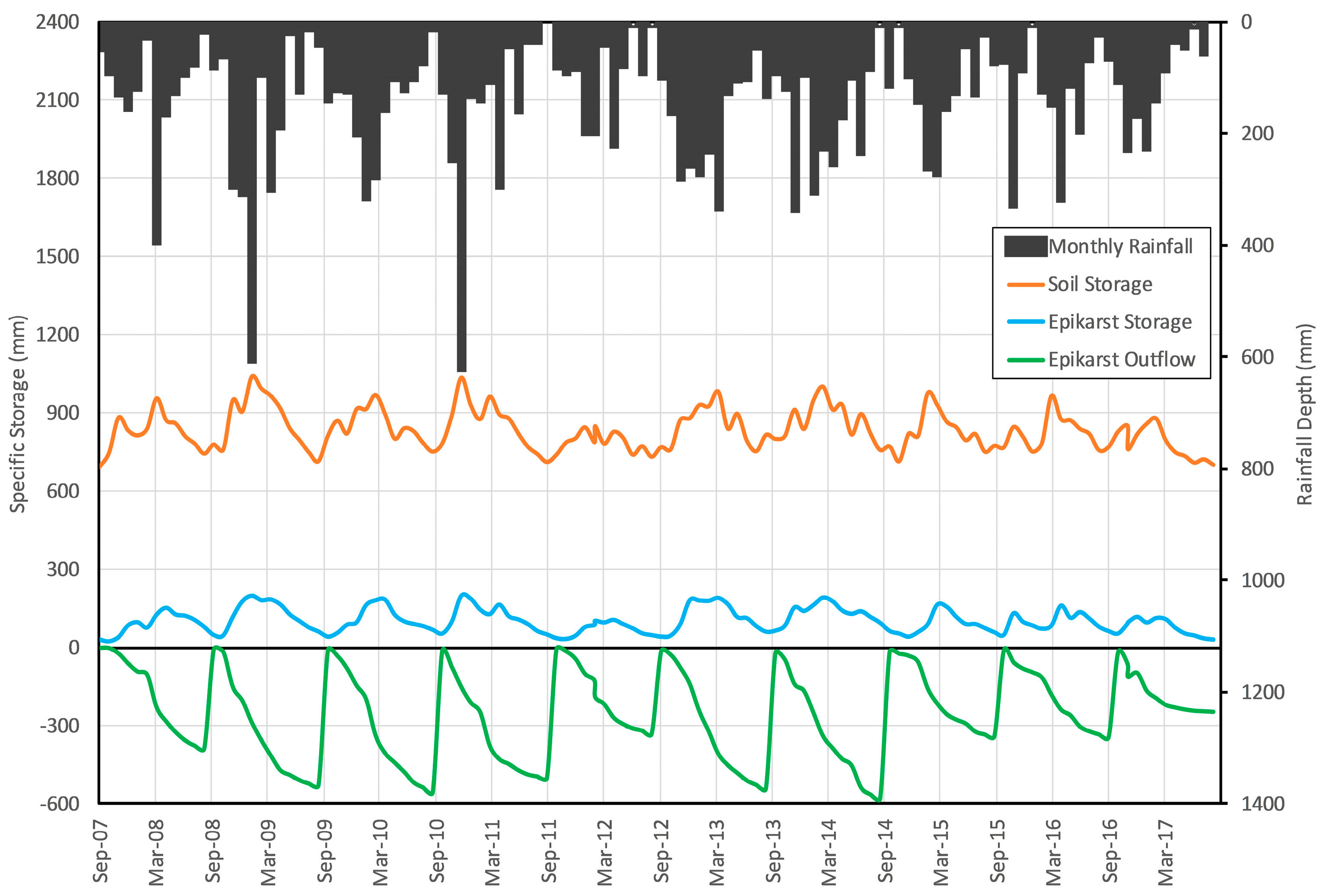 Water 10 00948 g005 Water 10 00948 g005