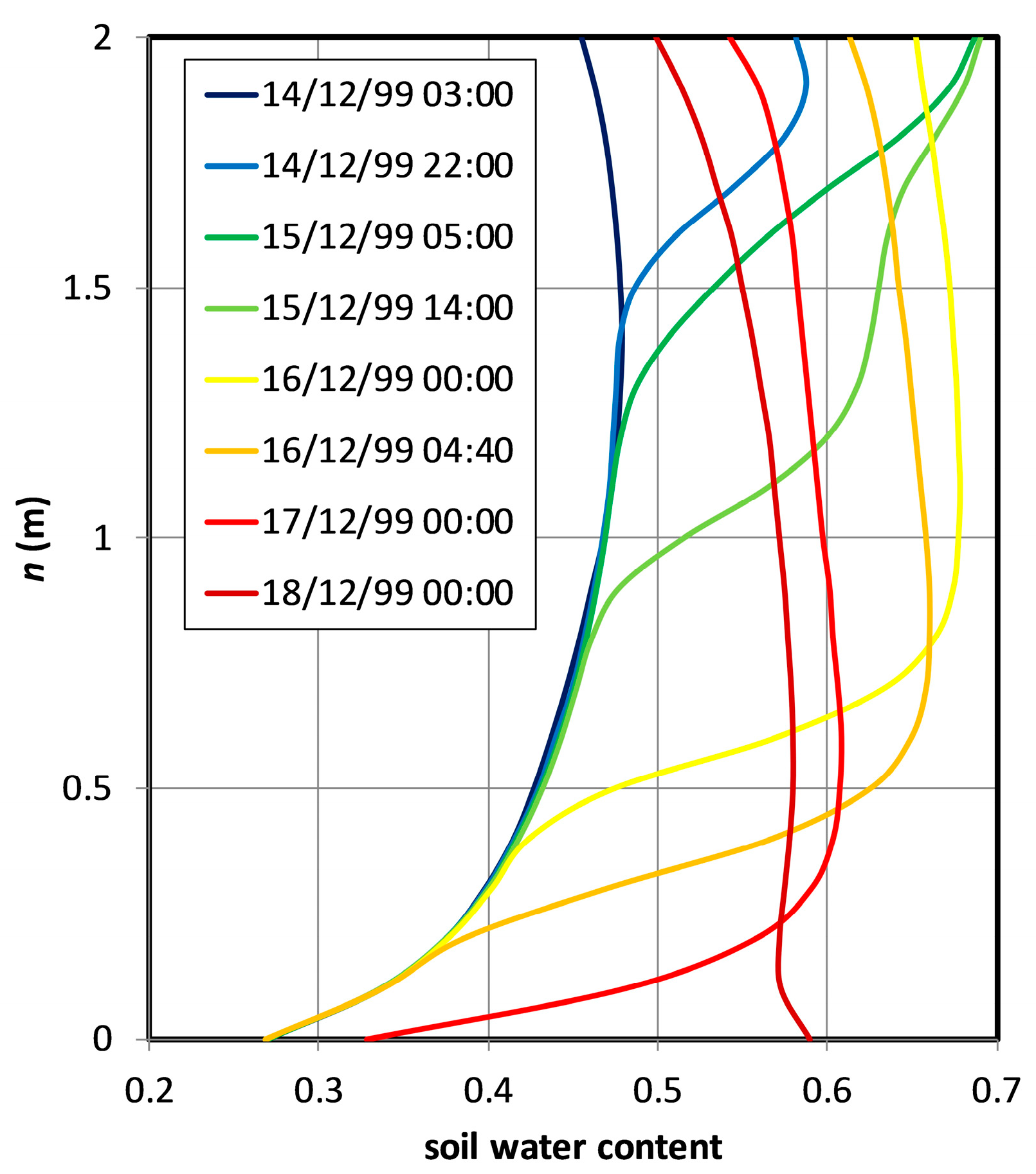 Water 10 00948 g007 Water 10 00948 g007