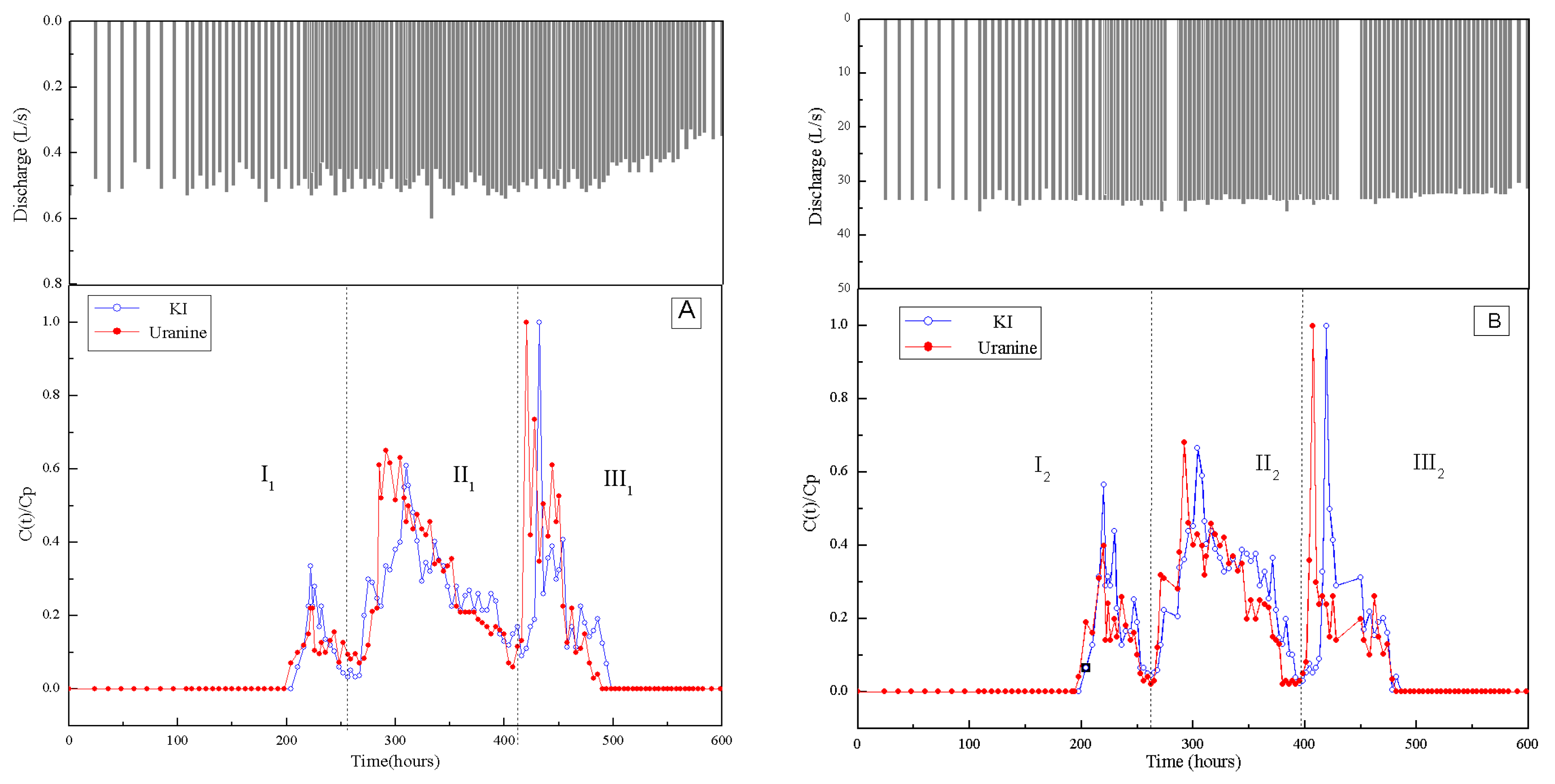 Water 10 00949 g002a
