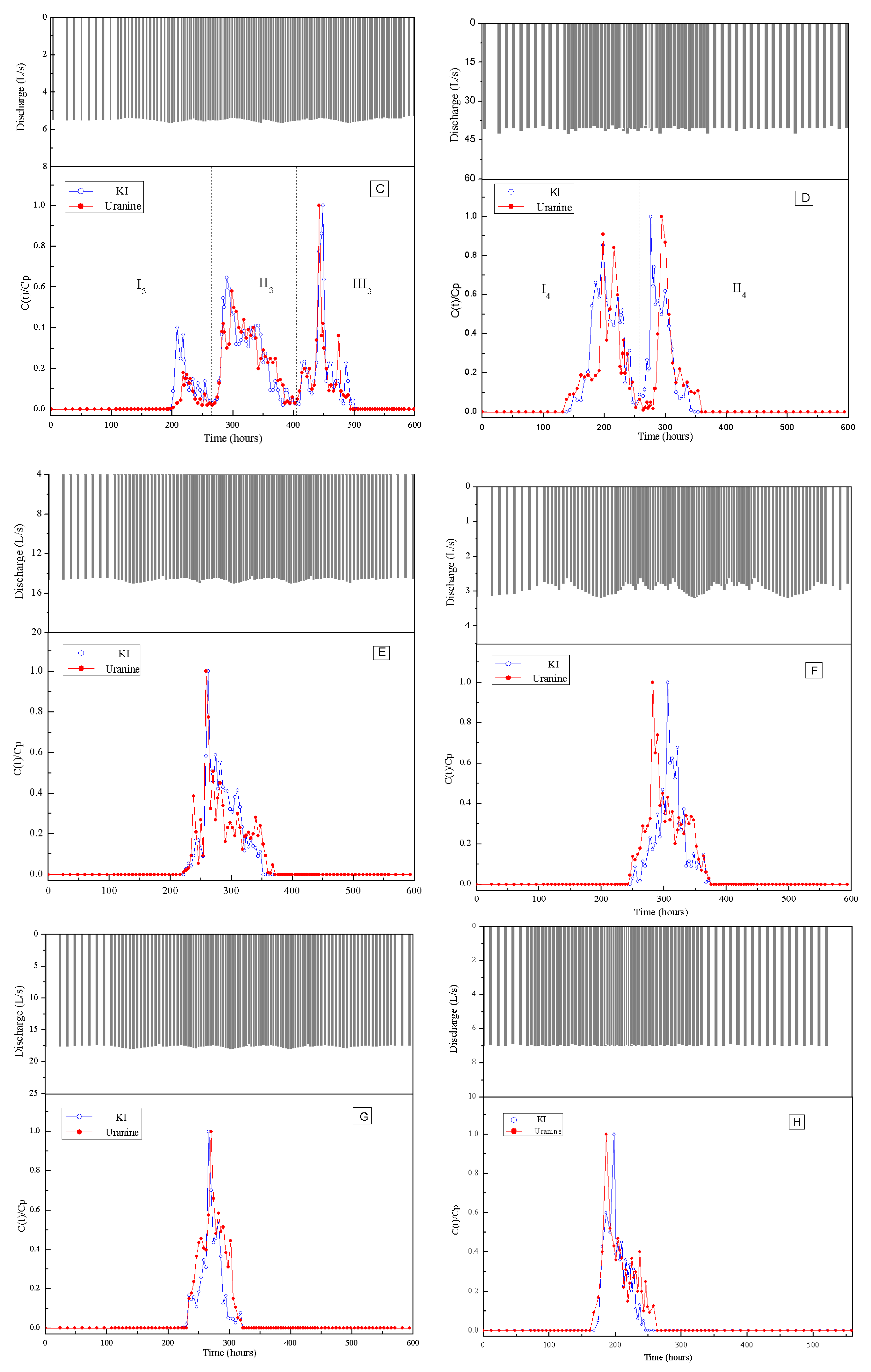 Water 10 00949 g002b