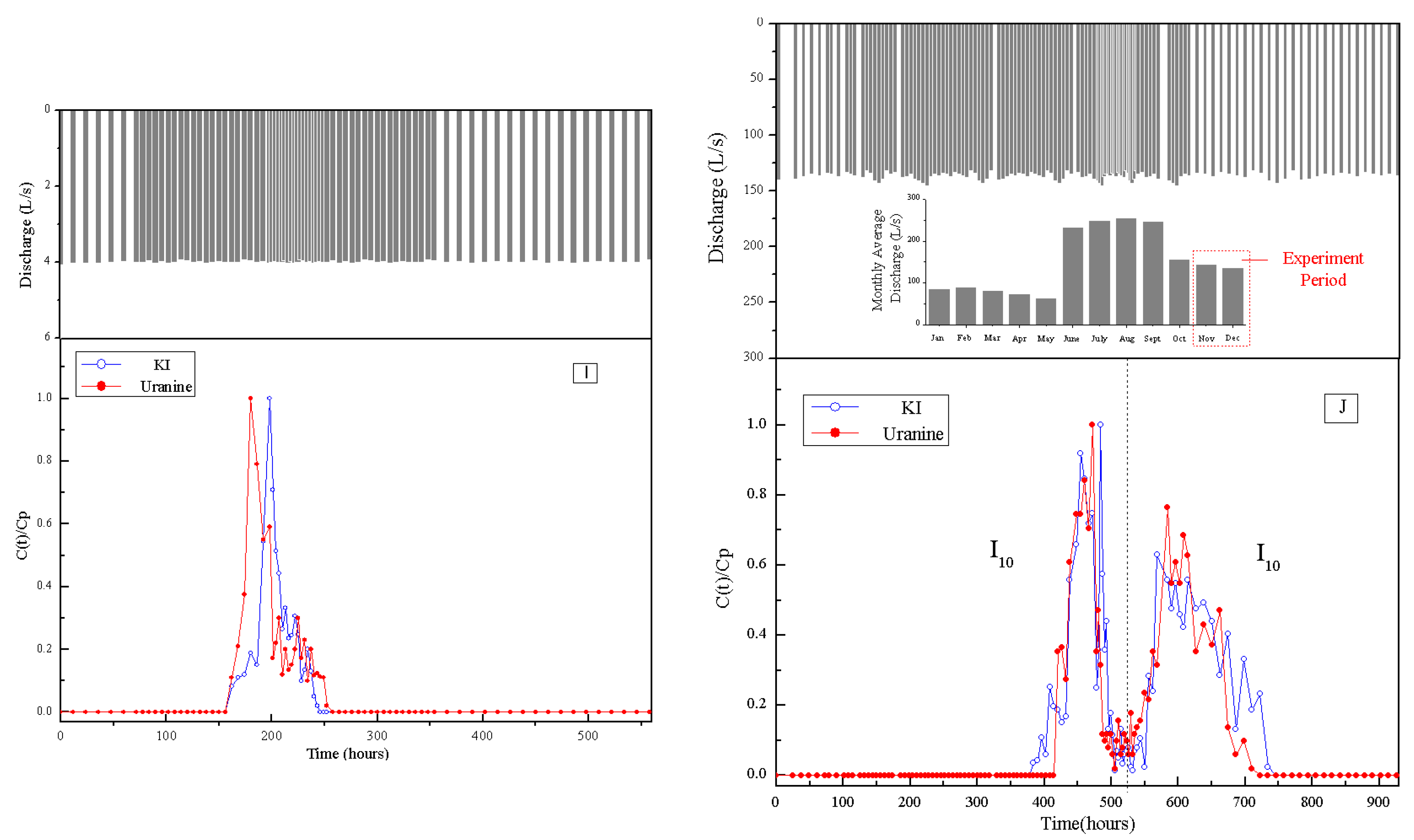 Water 10 00949 g002c