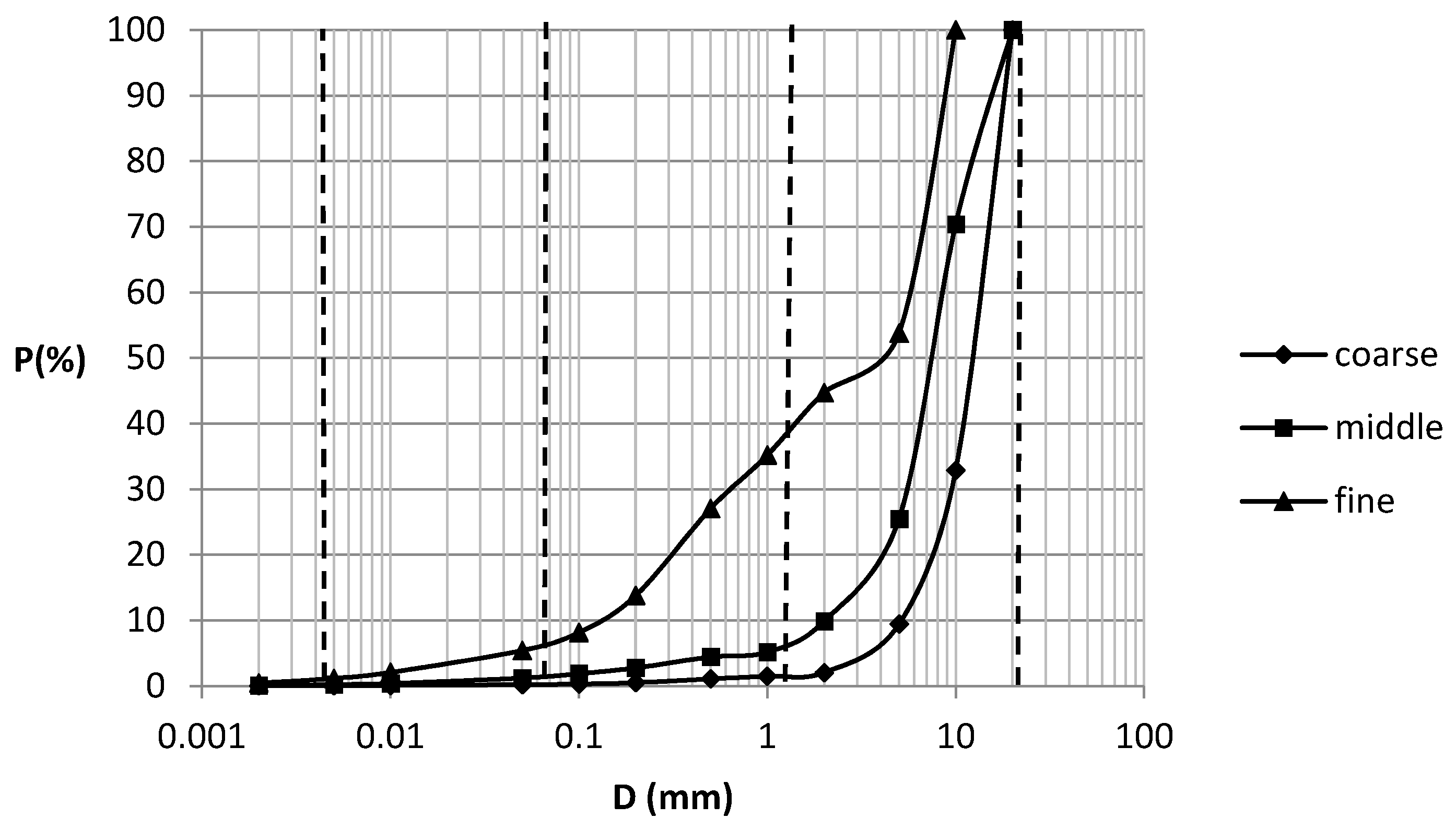 Water 10 00950 g002