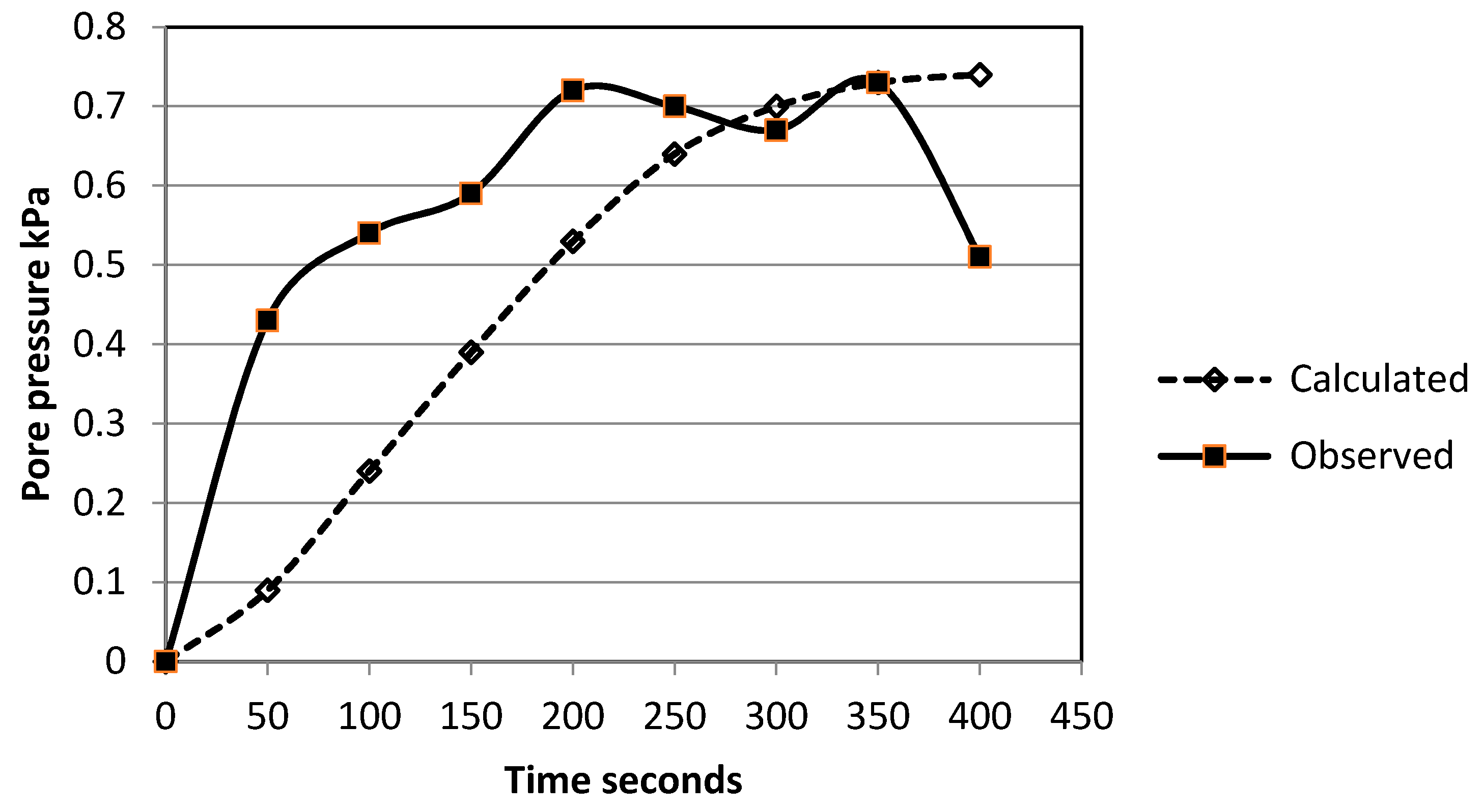 Water 10 00950 g006