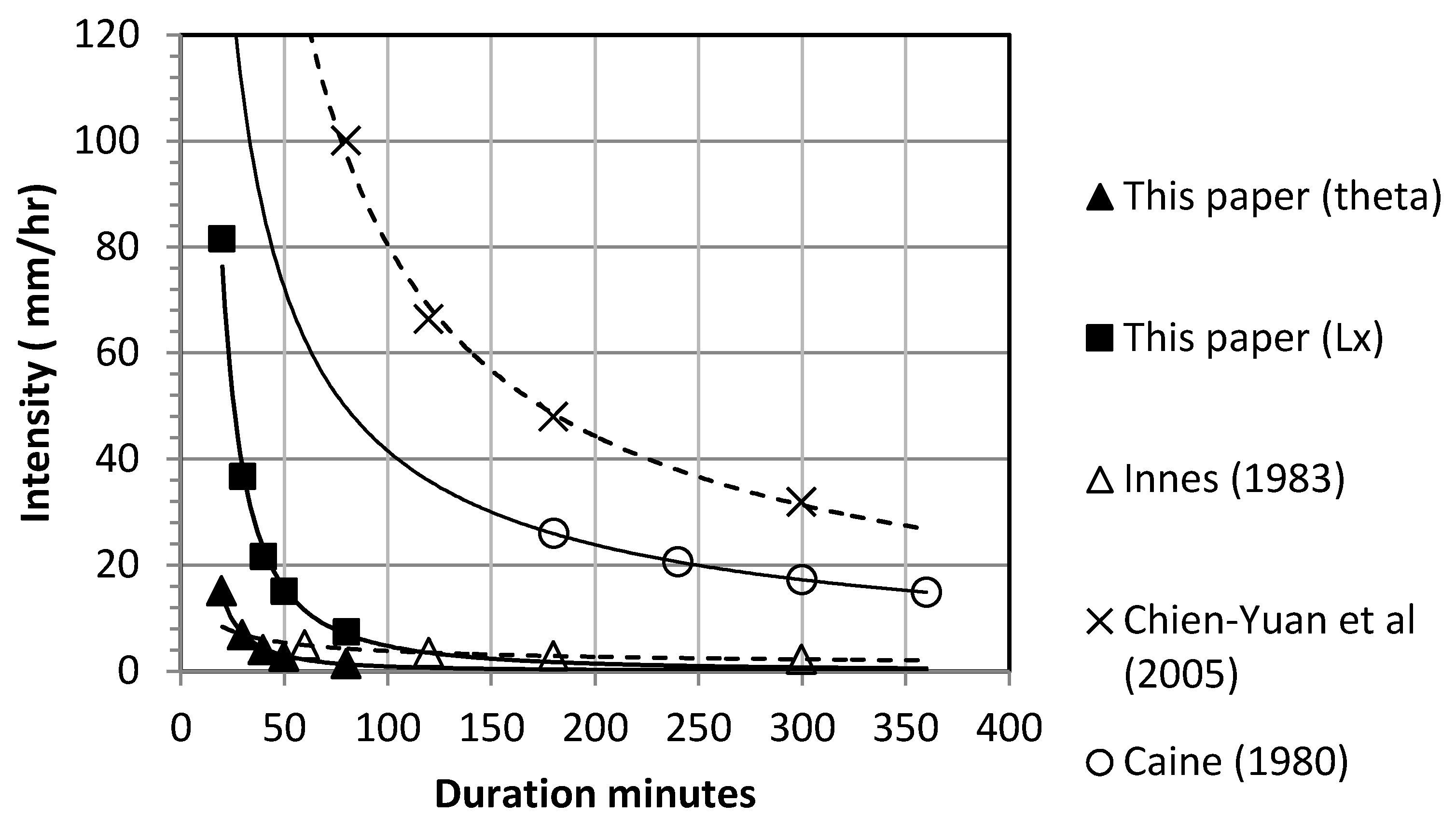 Water 10 00950 g012