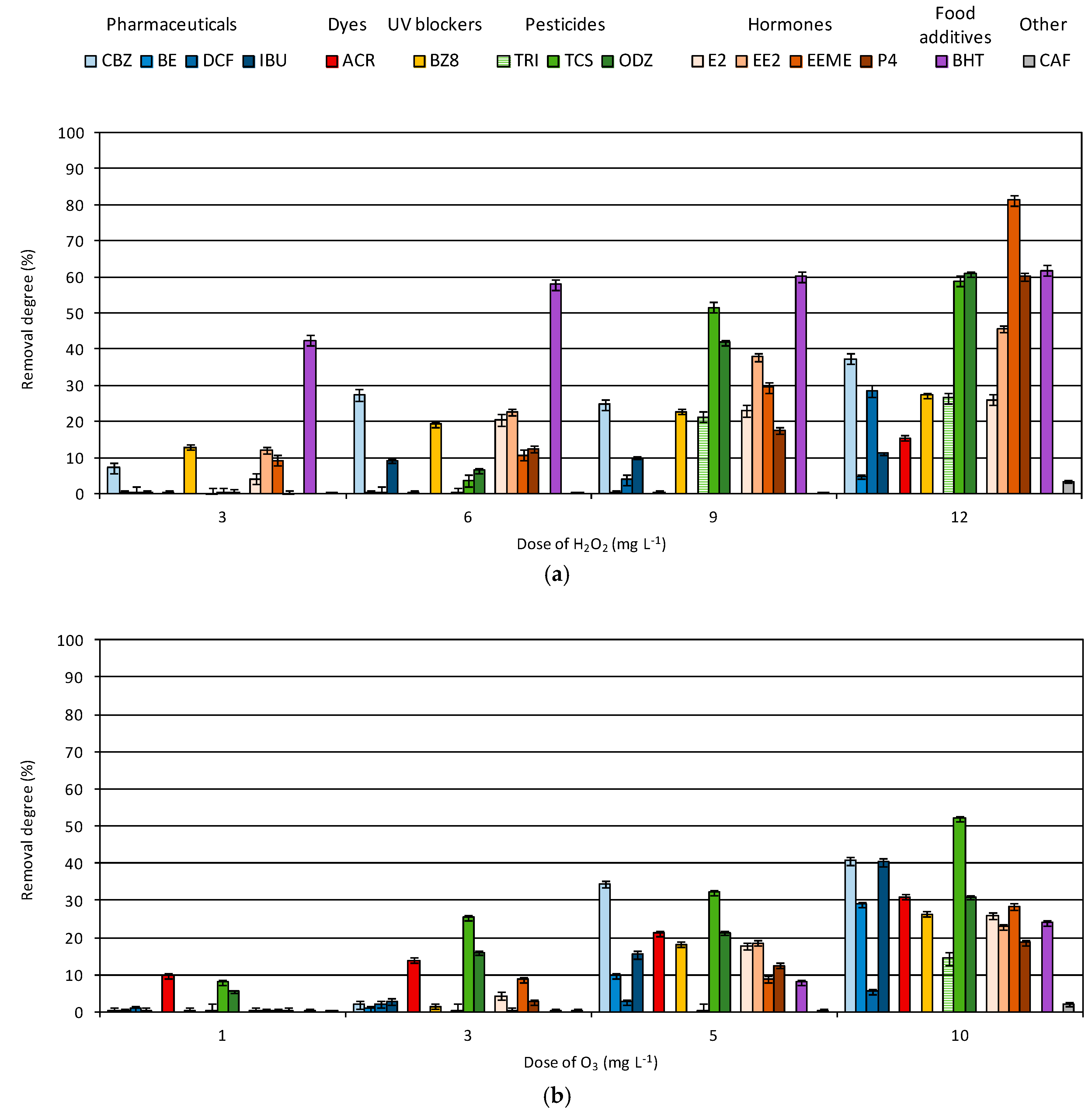Water 10 00955 g002a