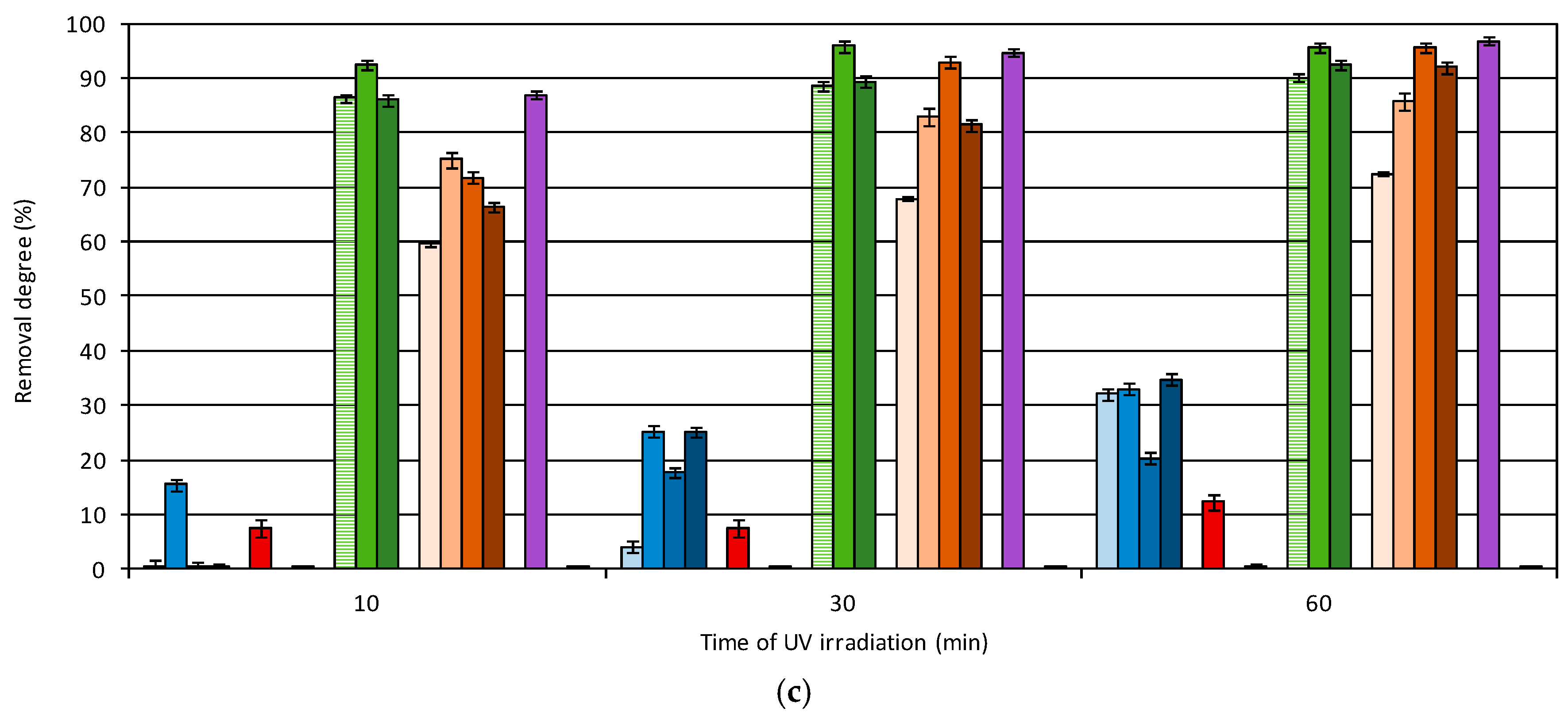 Water 10 00955 g002b