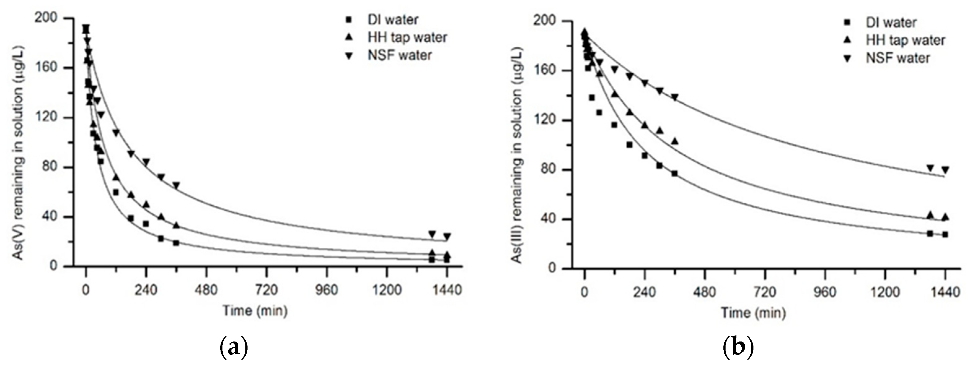 Water 10 00957 g004