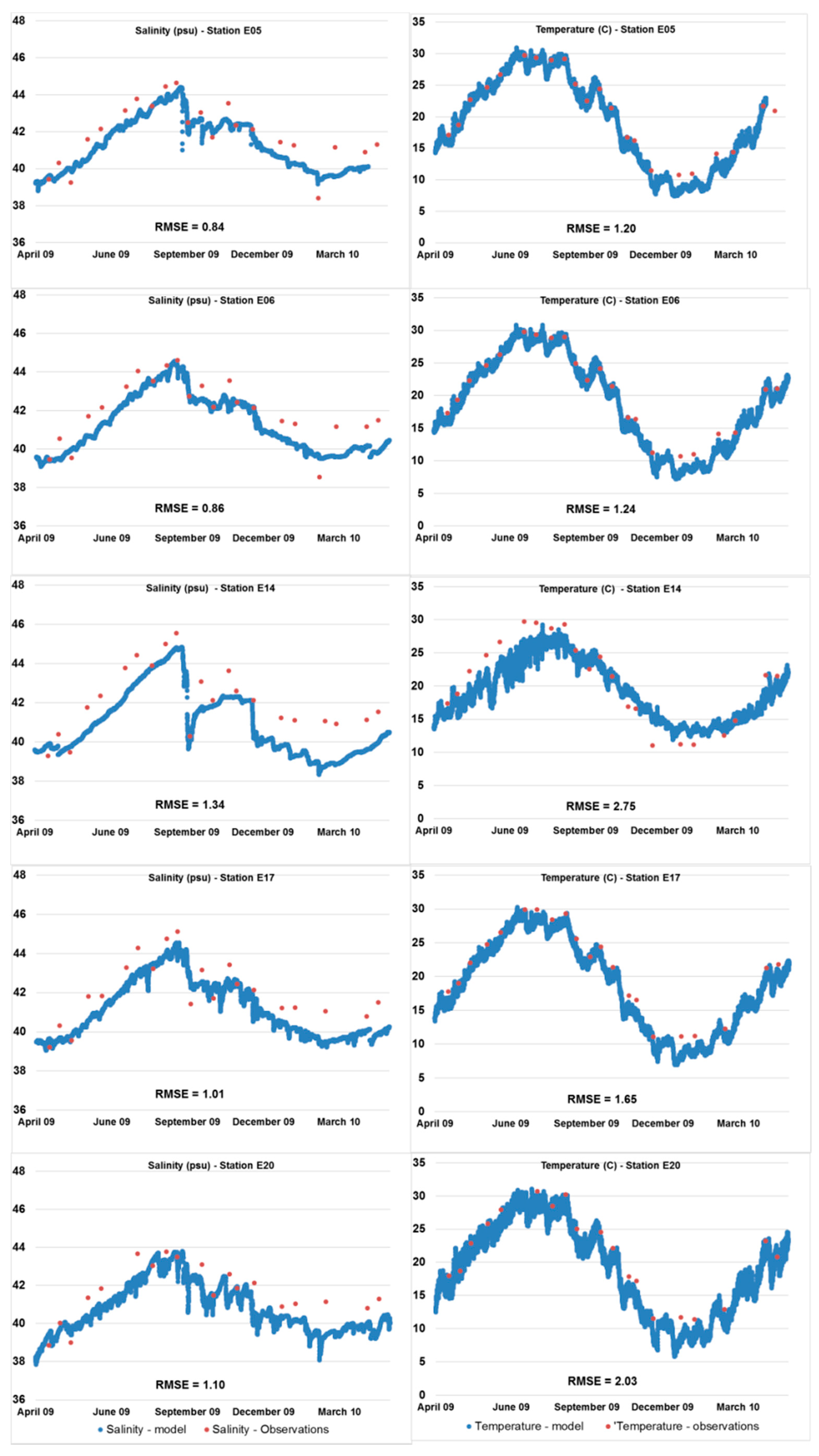 Water 10 00959 g002 Water 10 00959 g002