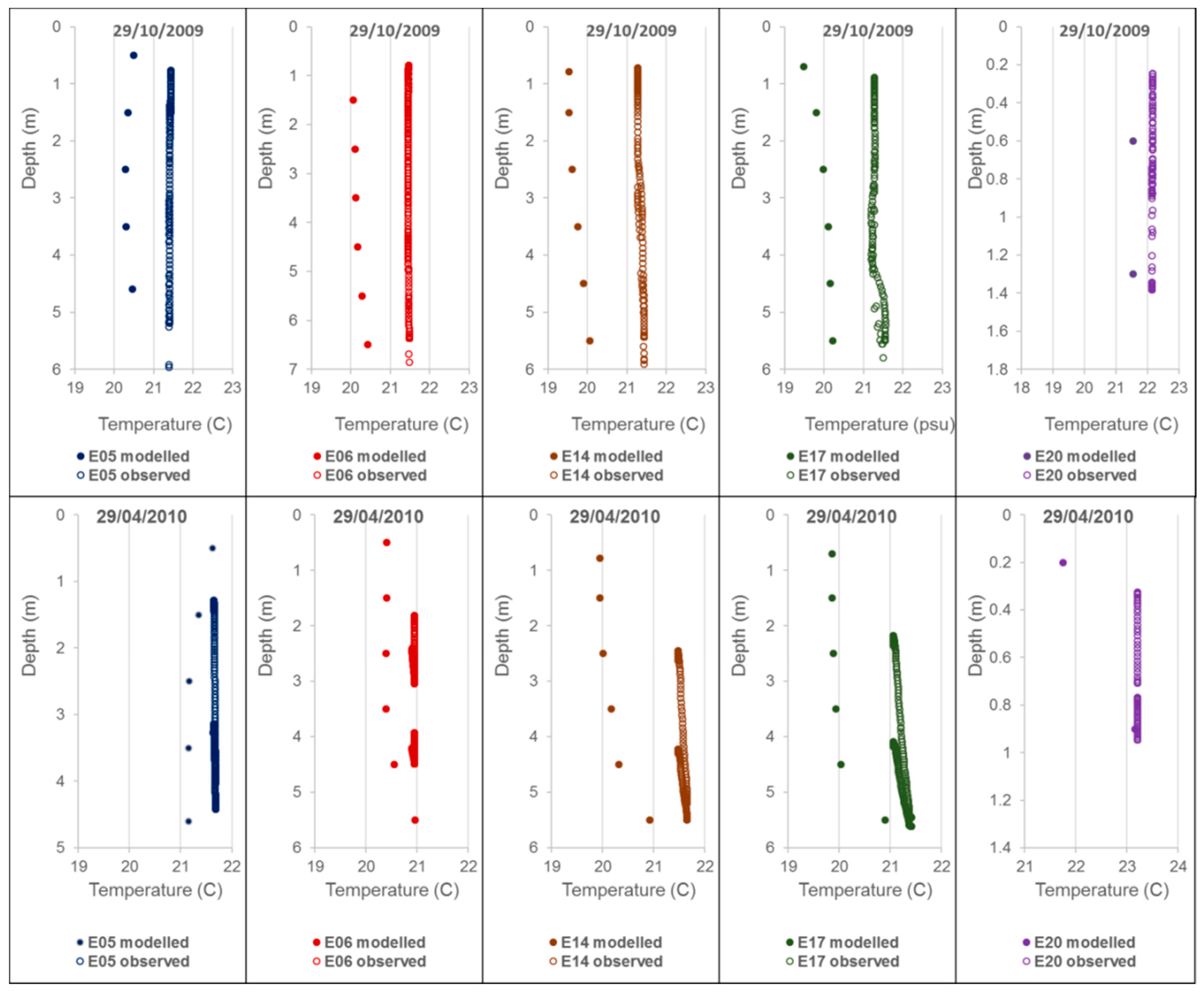 Water 10 00959 g004 Water 10 00959 g004