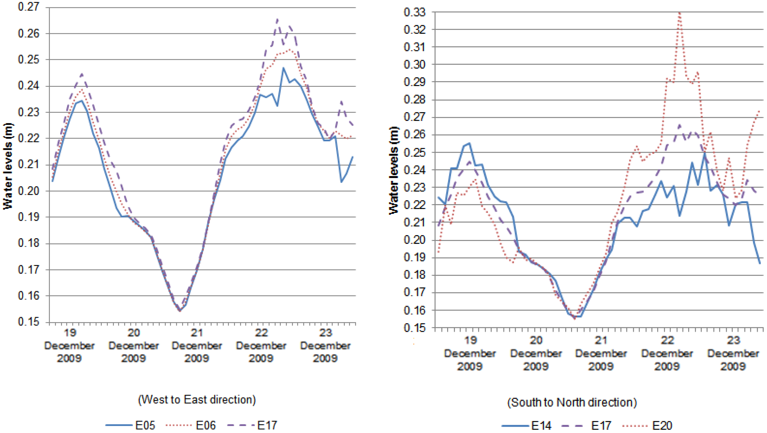 Water 10 00959 g005 Water 10 00959 g005
