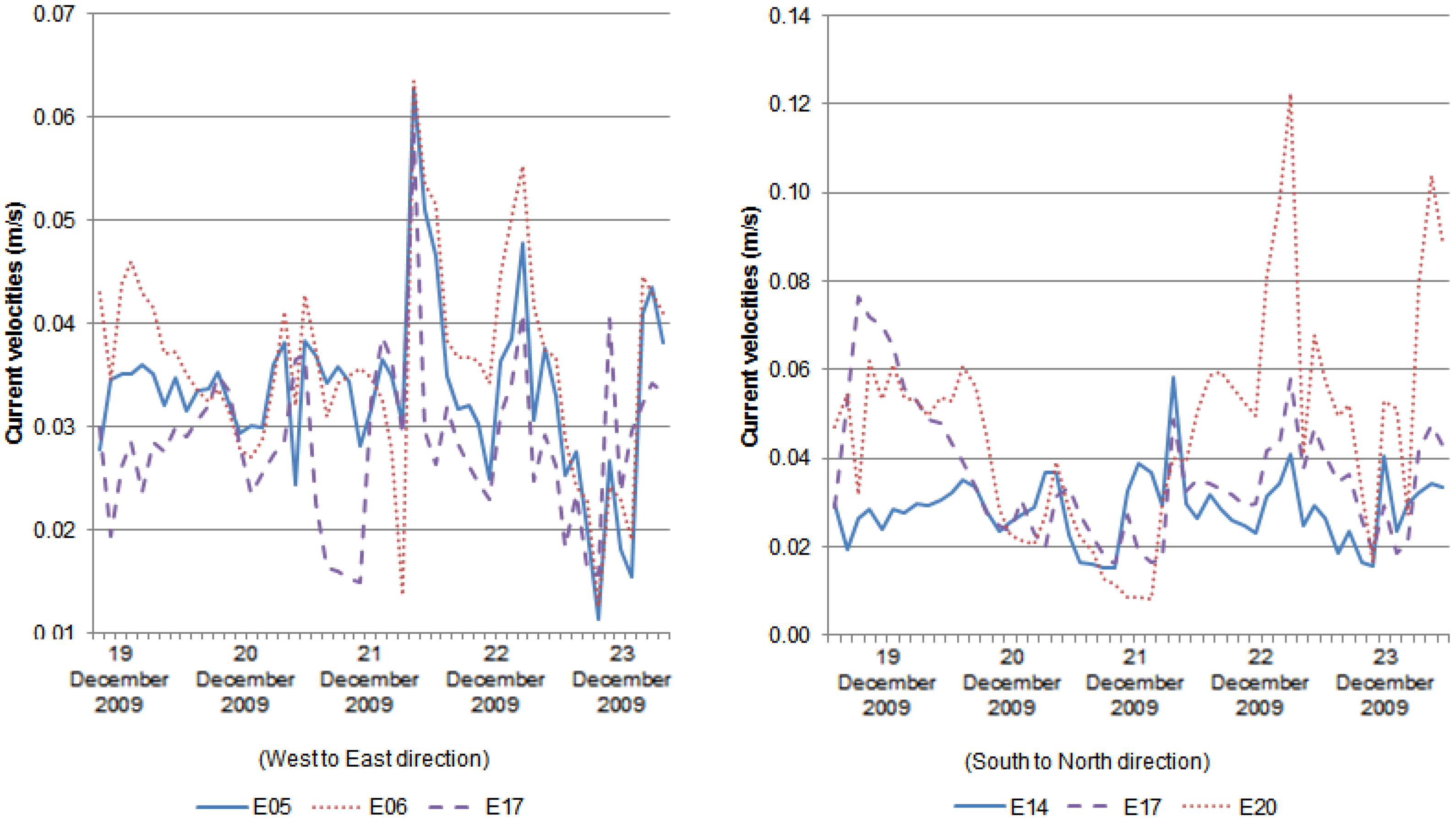 Water 10 00959 g006 Water 10 00959 g006