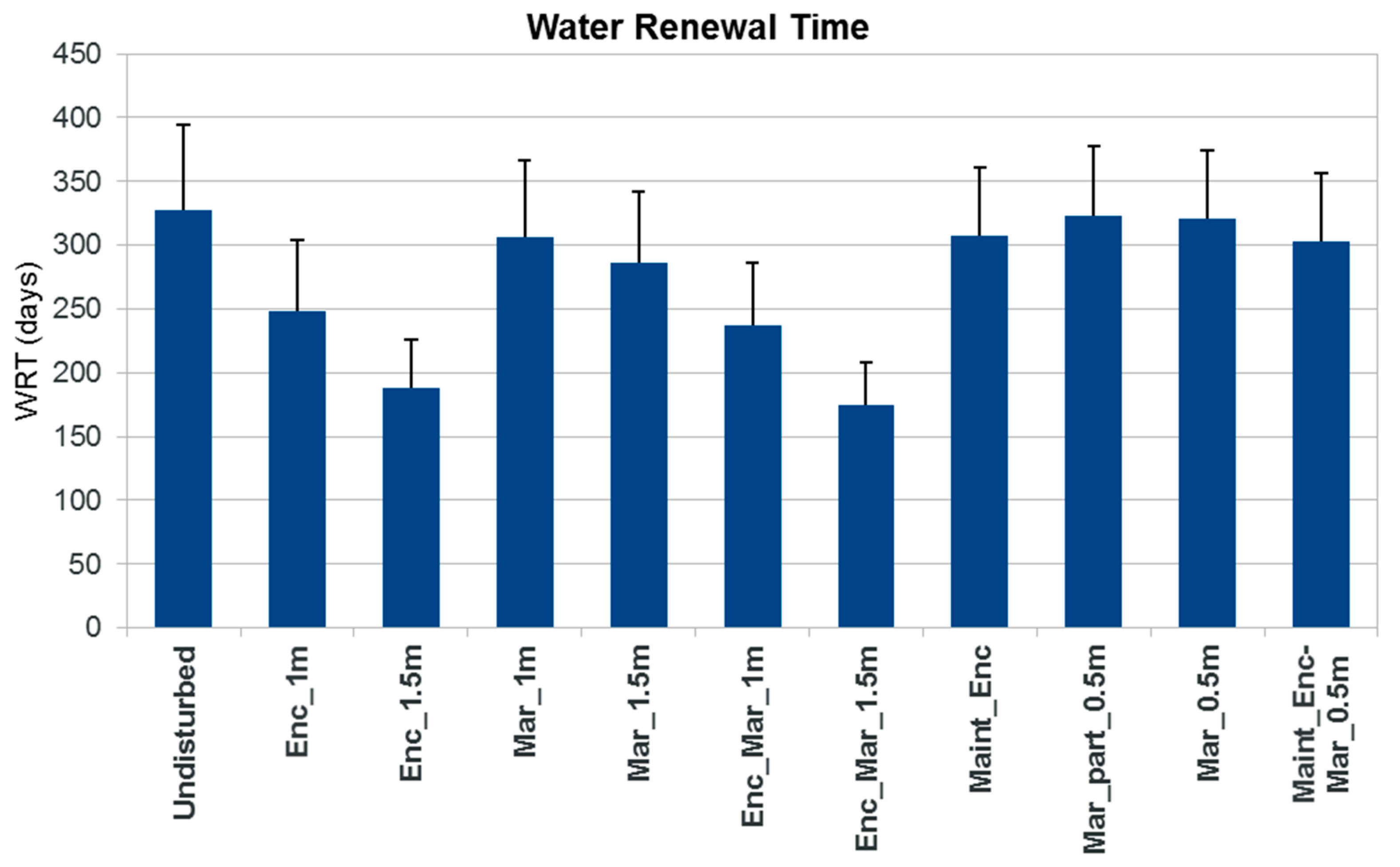Water 10 00959 g013 Water 10 00959 g013