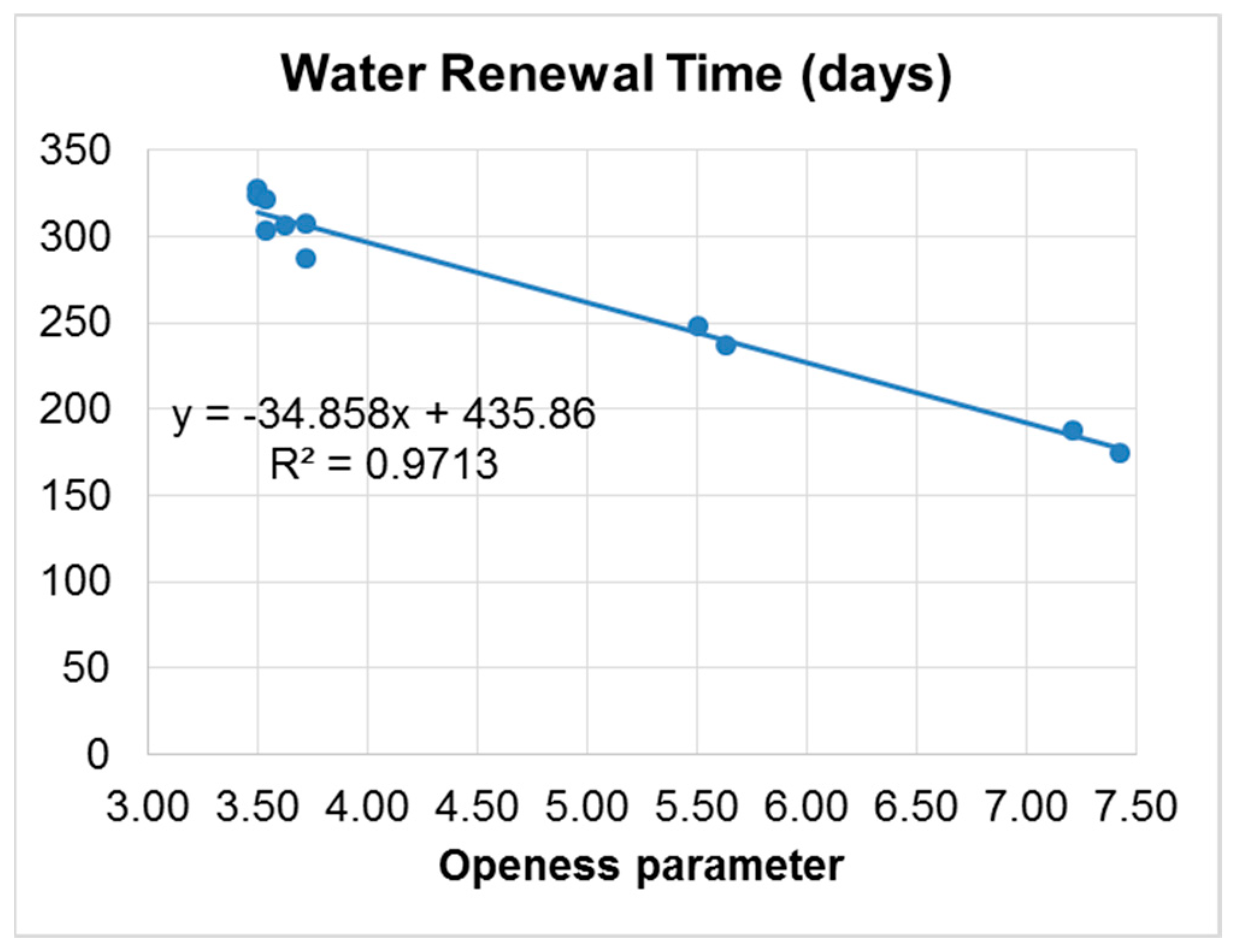 Water 10 00959 g014 Water 10 00959 g014