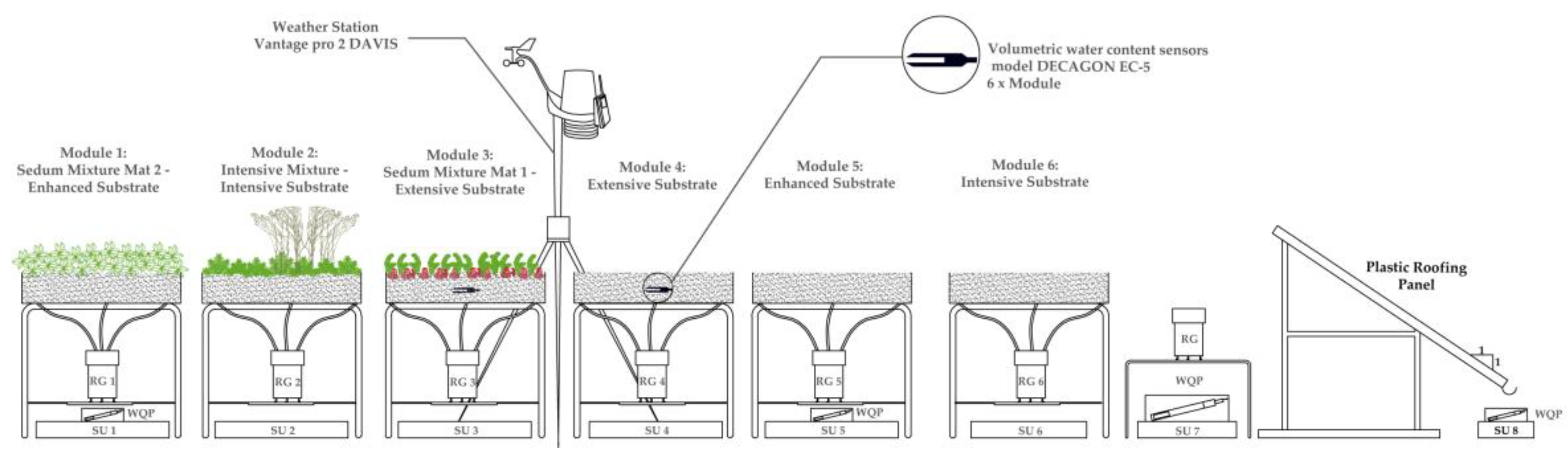 Water 10 00960 g003 Water 10 00960 g003