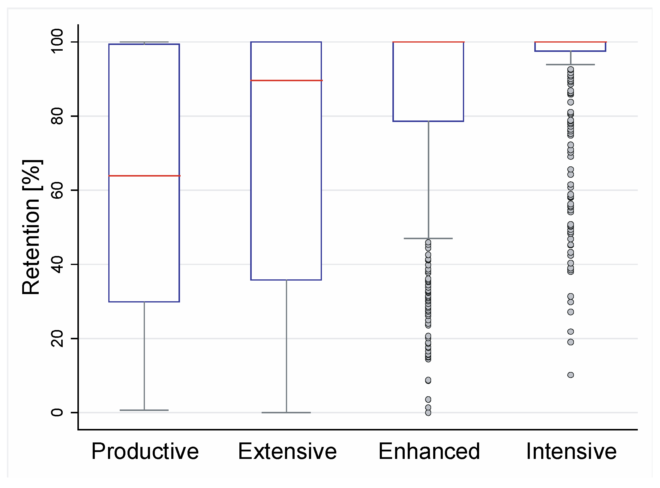 Water 10 00960 g005 Water 10 00960 g005