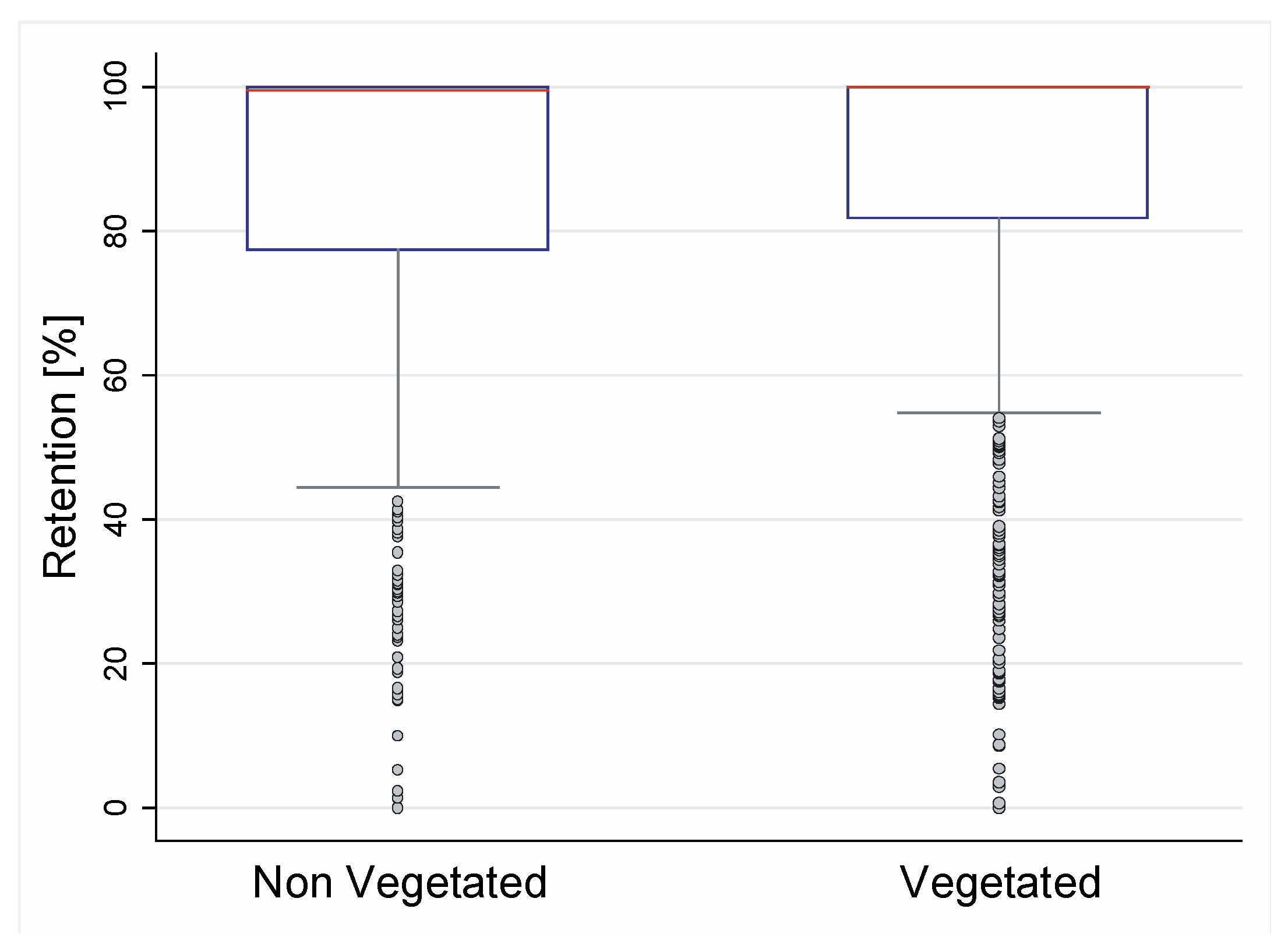 Water 10 00960 g006 Water 10 00960 g006