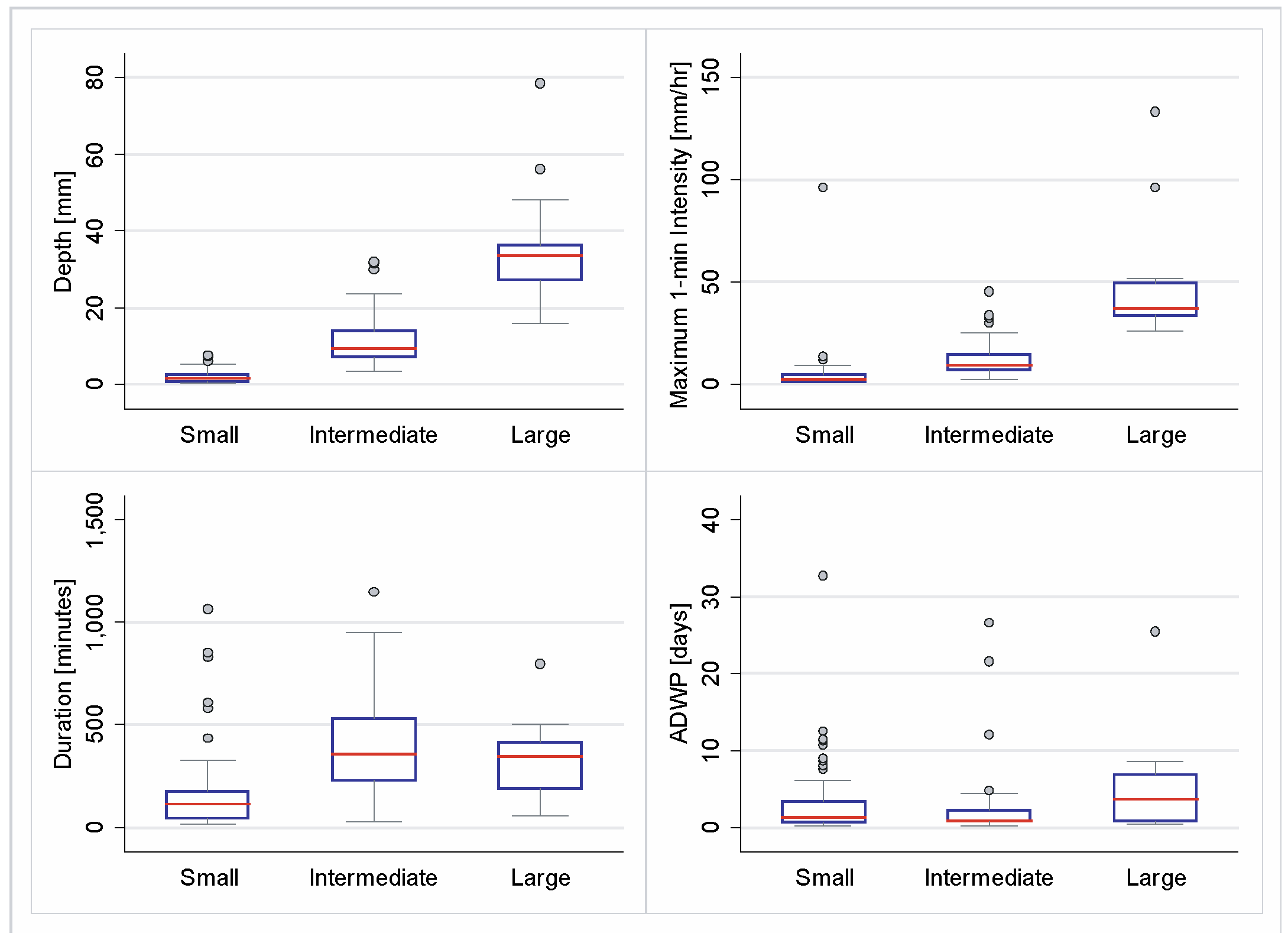 Water 10 00960 g007 Water 10 00960 g007