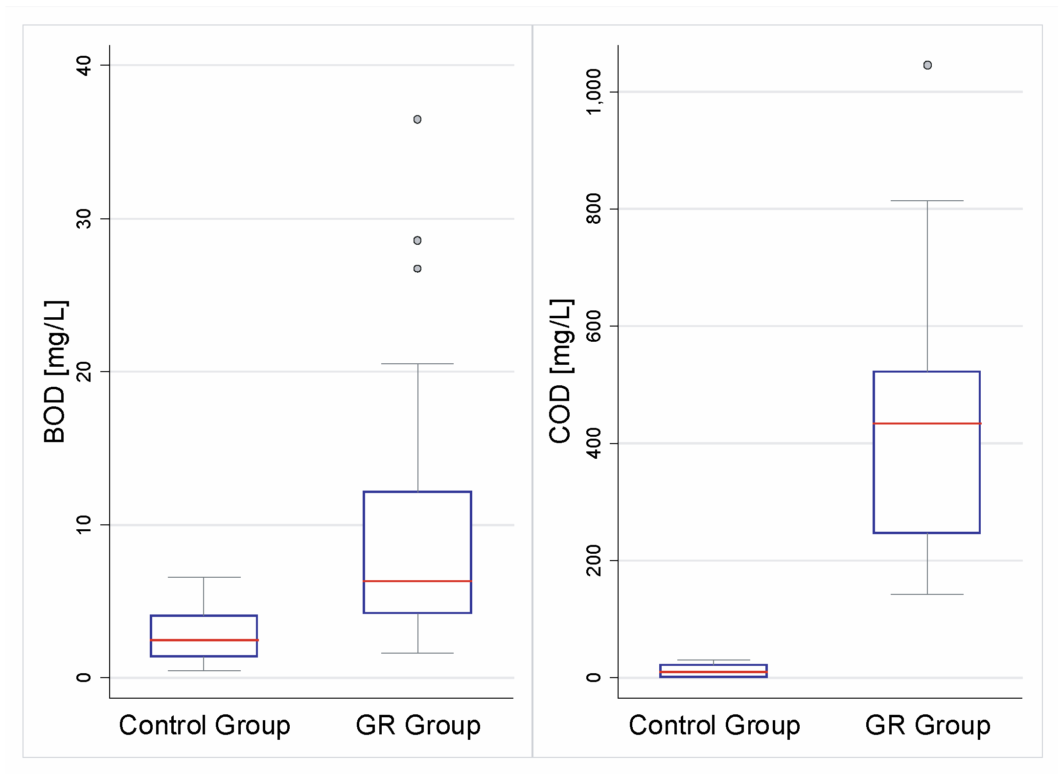 Water 10 00960 g008 Water 10 00960 g008