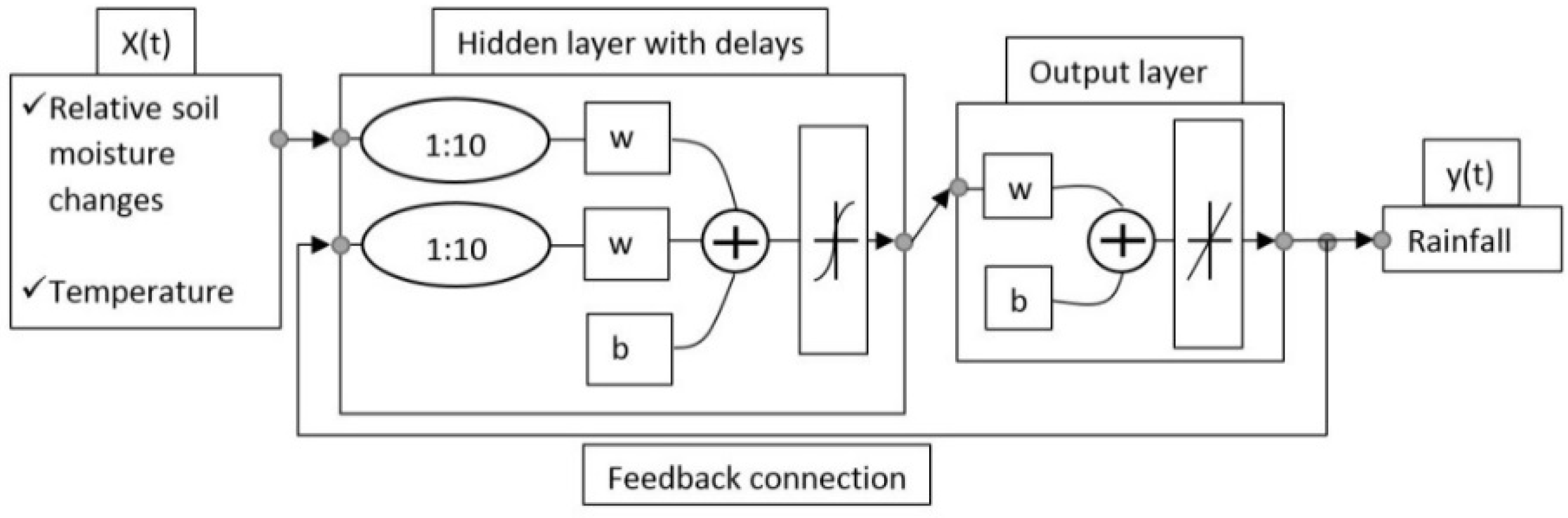 Water 10 00964 g002b Water 10 00964 g002b