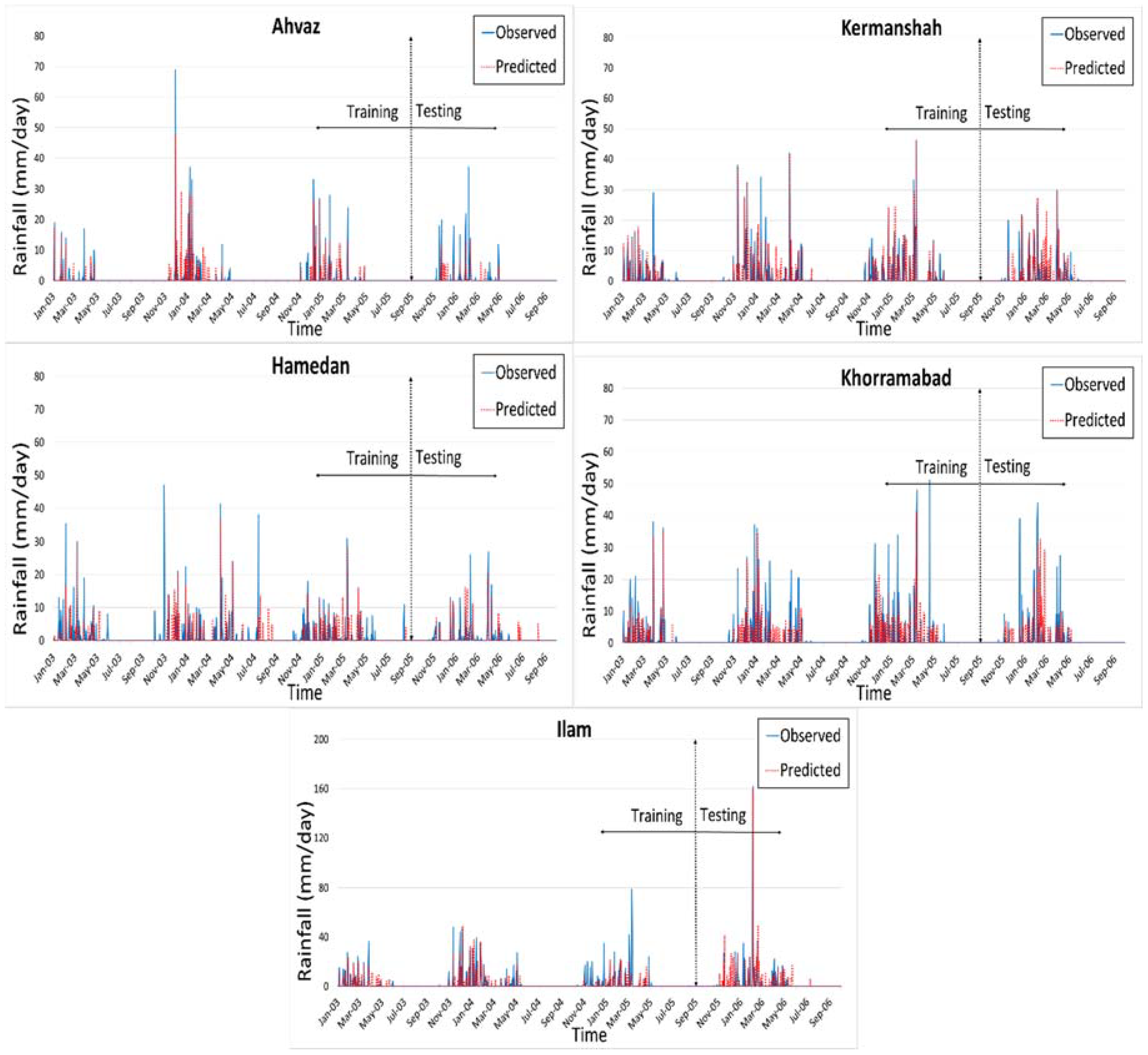 Water 10 00964 g004 Water 10 00964 g004