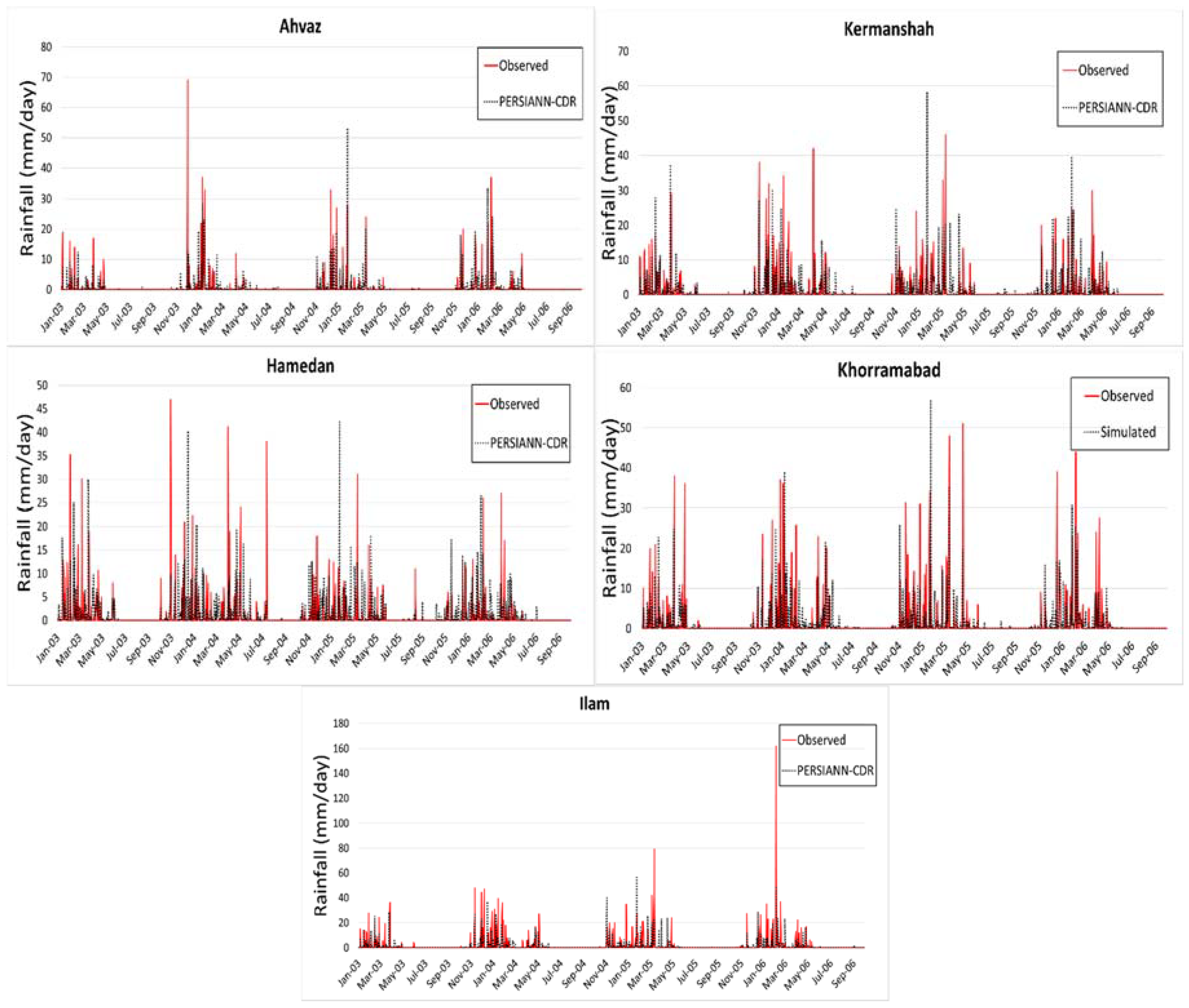 Water 10 00964 g005 Water 10 00964 g005