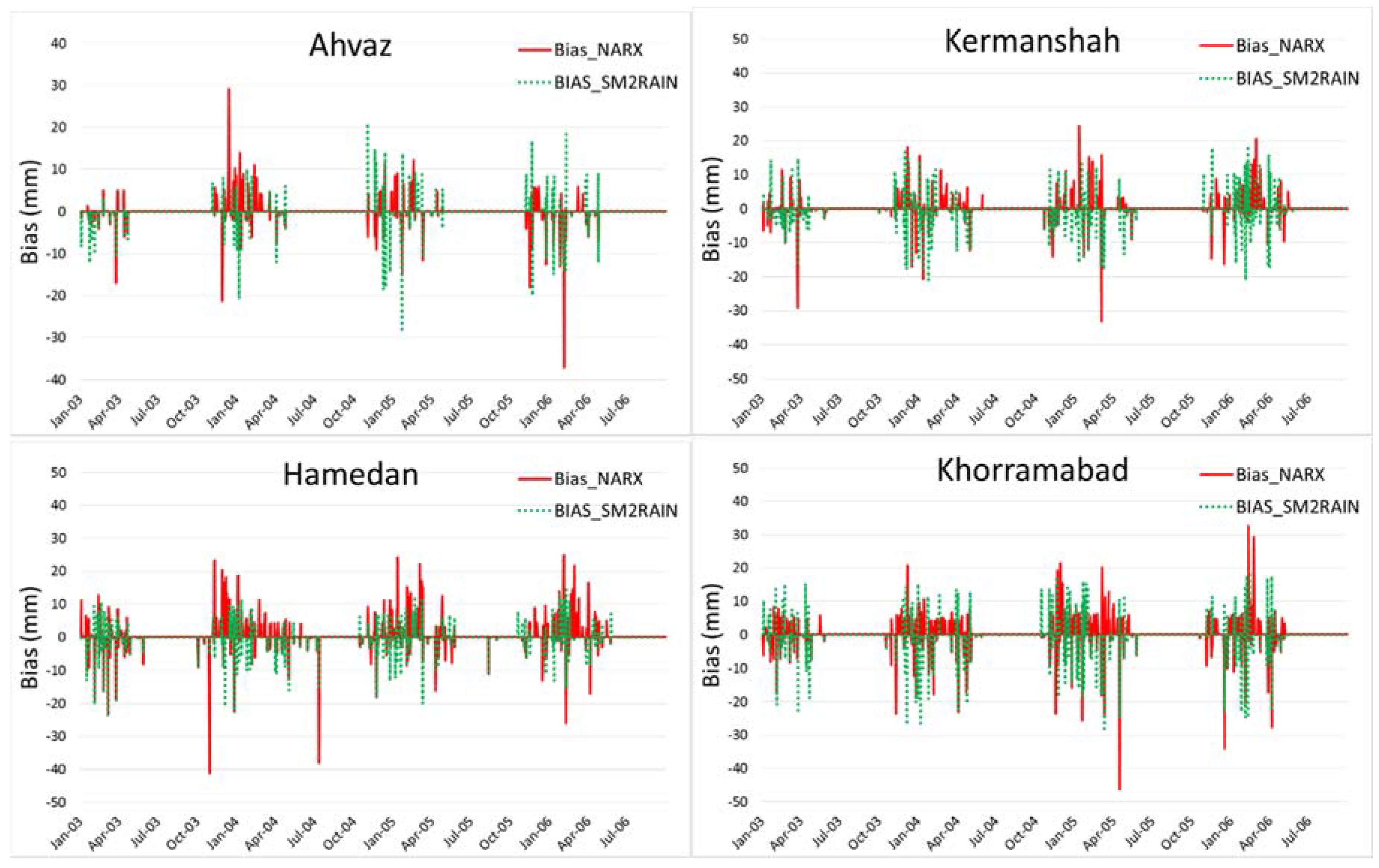 Water 10 00964 g006a Water 10 00964 g006a