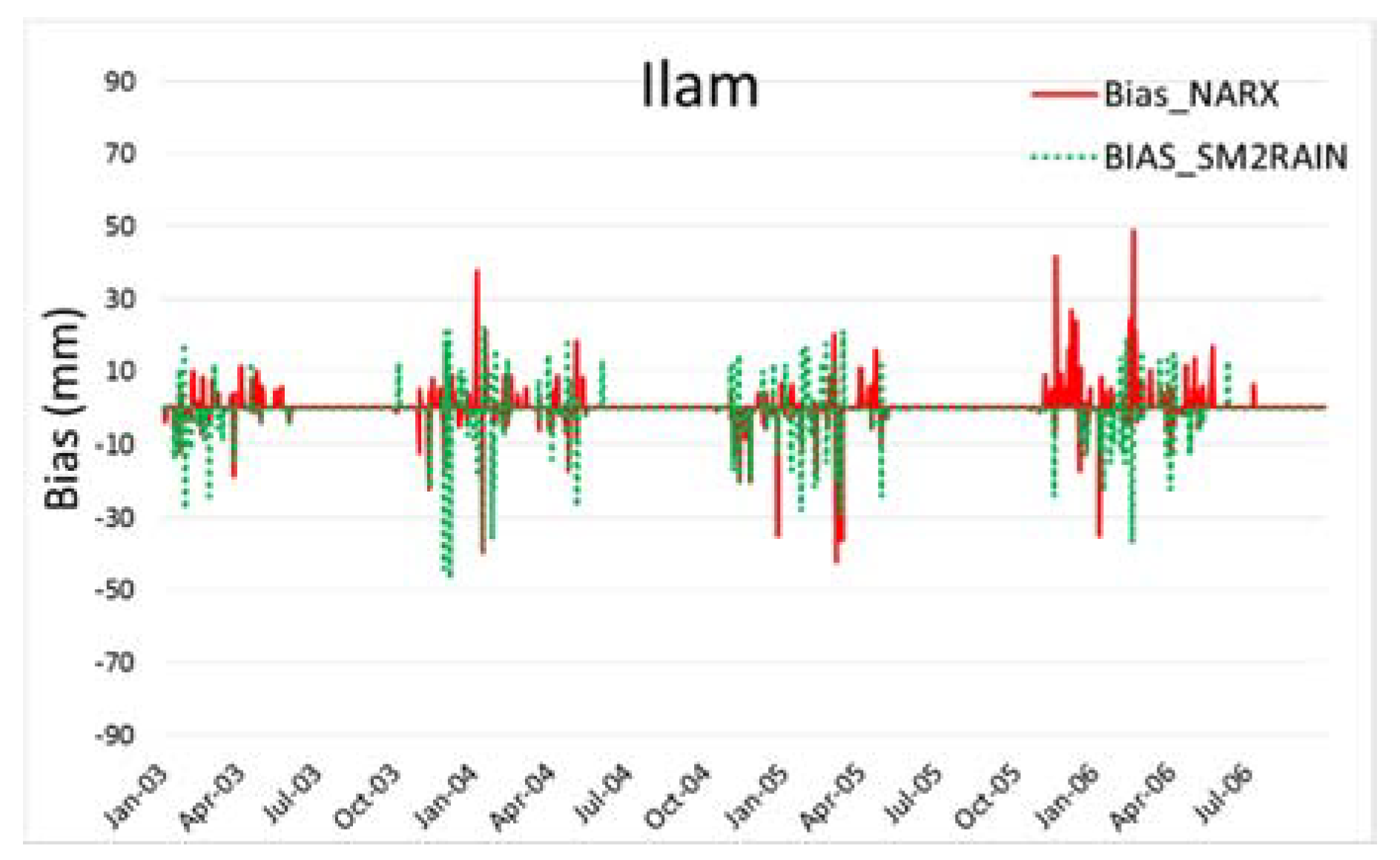 Water 10 00964 g006b Water 10 00964 g006b
