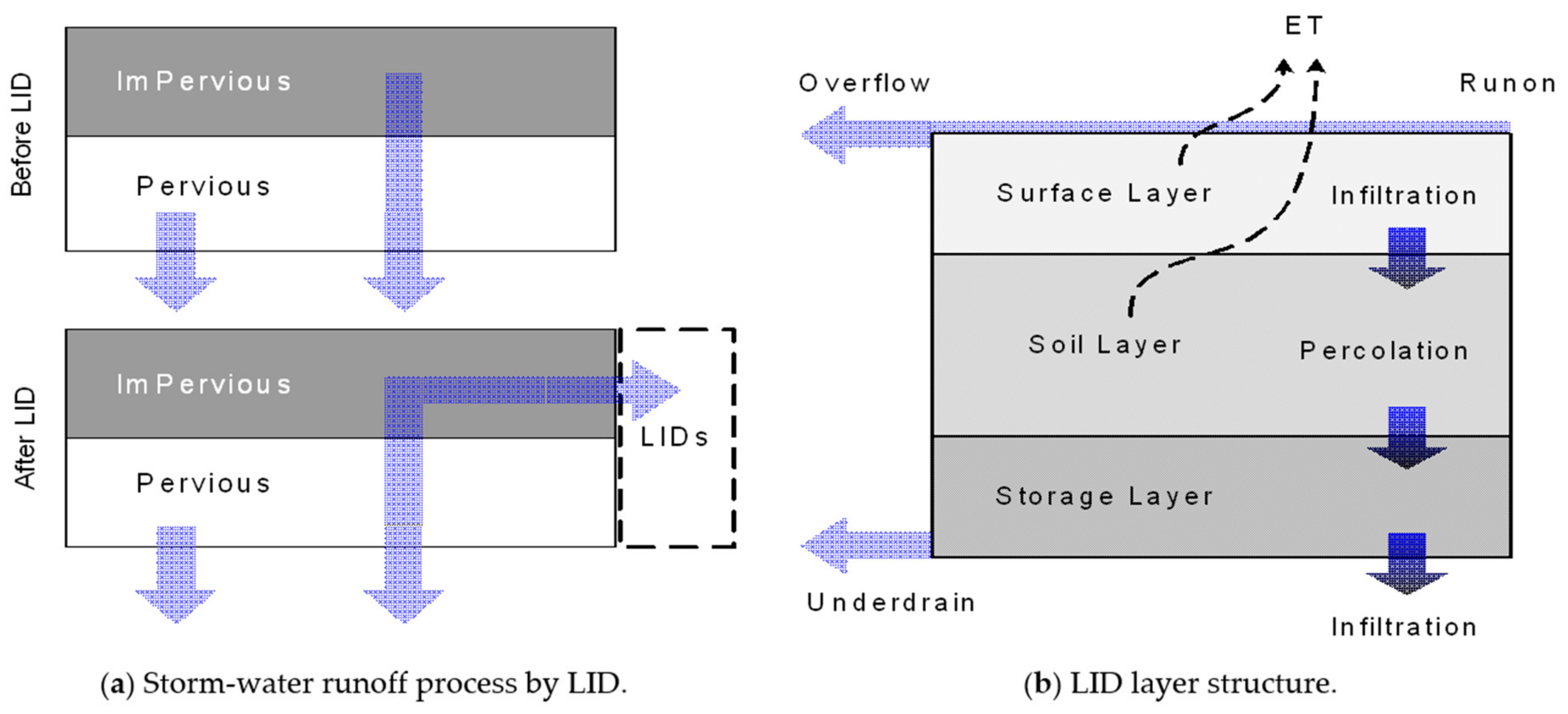 Water 10 00967 g002 Water 10 00967 g002